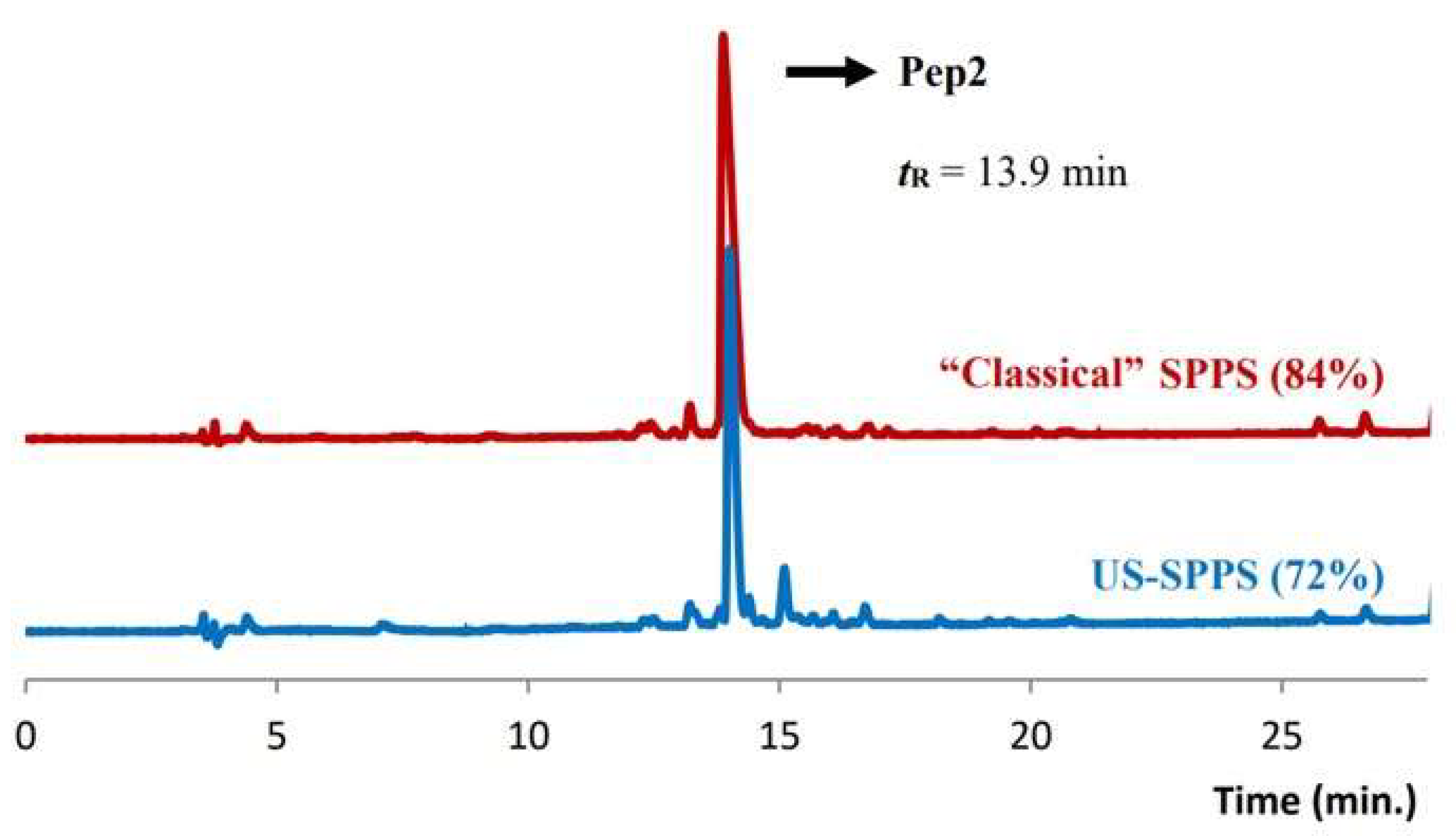 Molecules 26 07349 g004 550