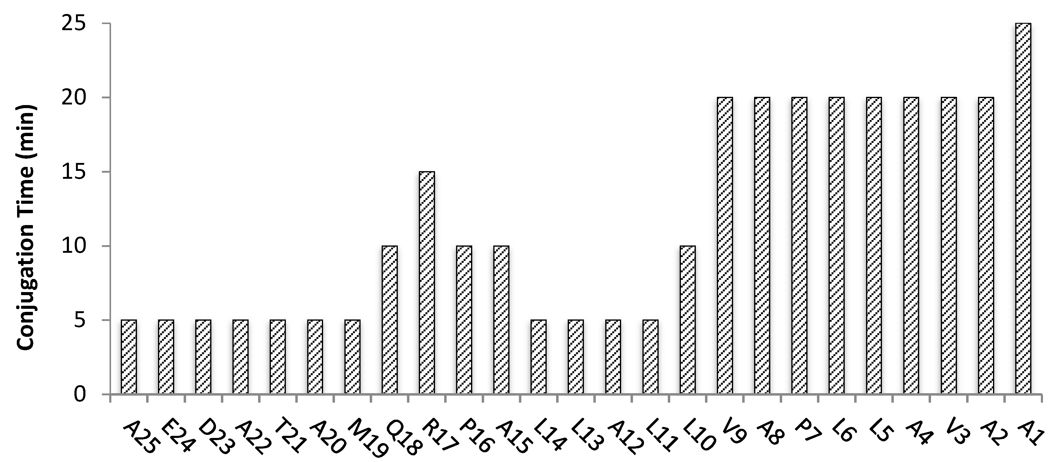 Molecules 26 07349 g005 550