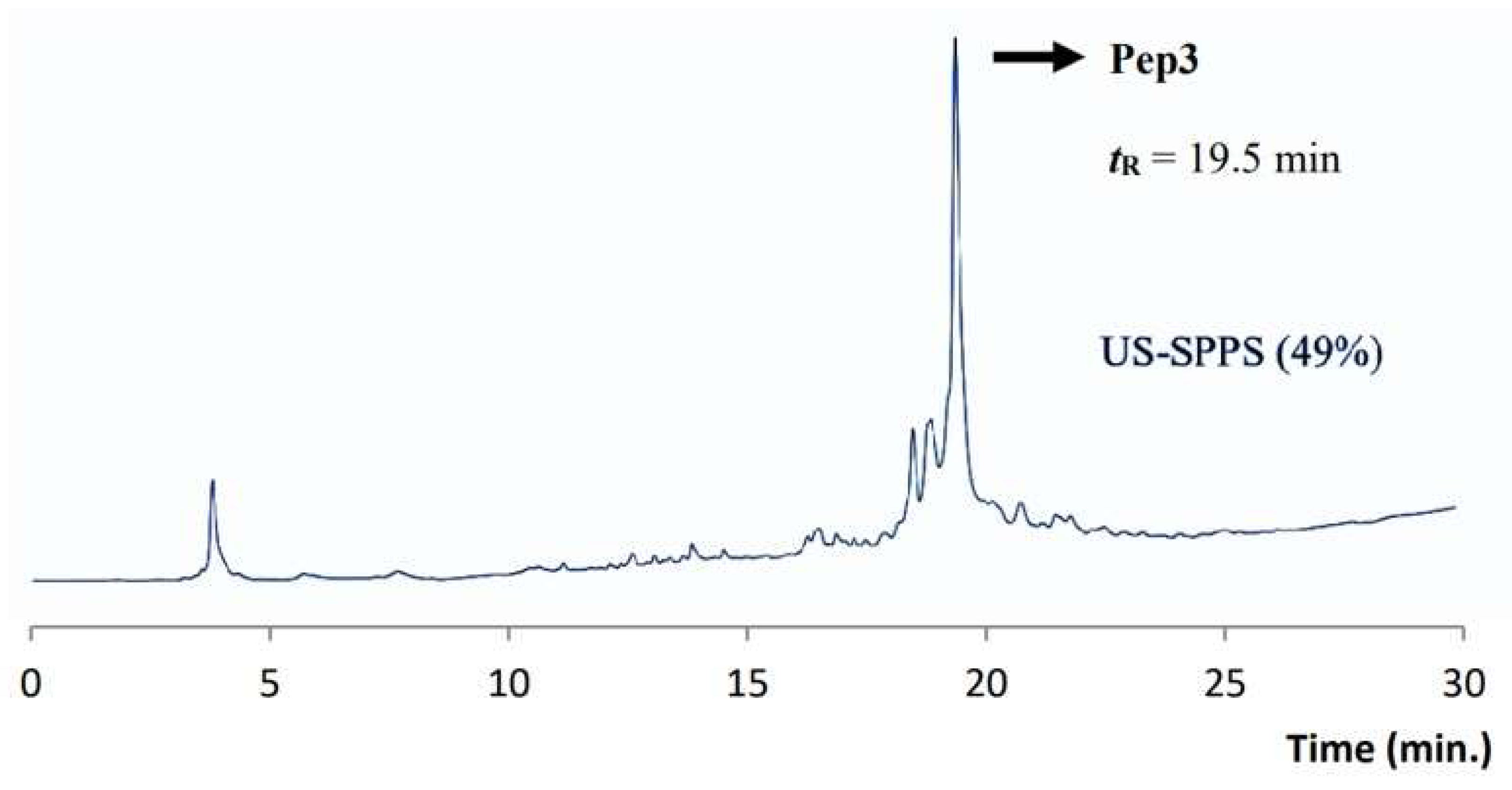 Molecules 26 07349 g006 550
