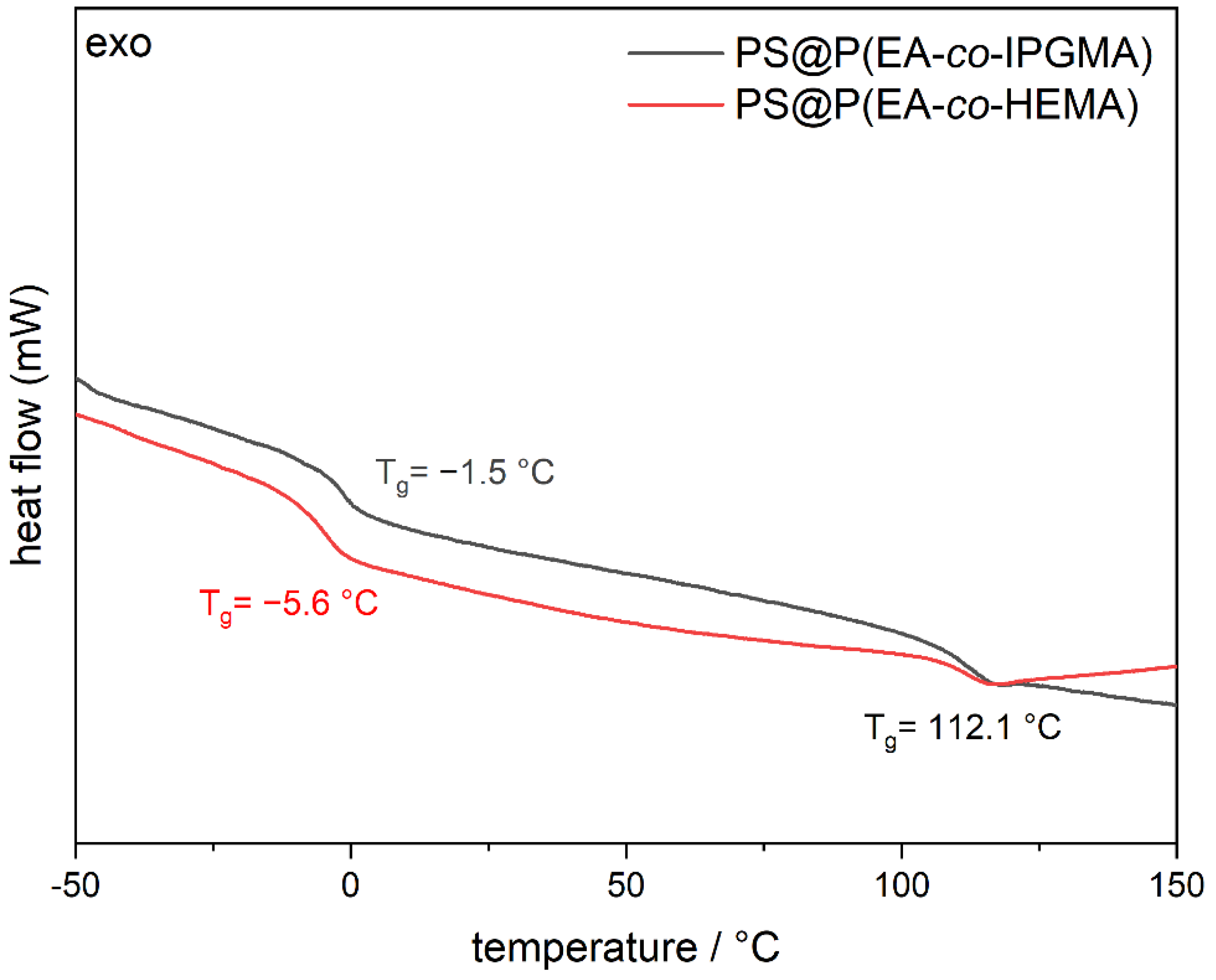 Molecules 26 07350 g003 550