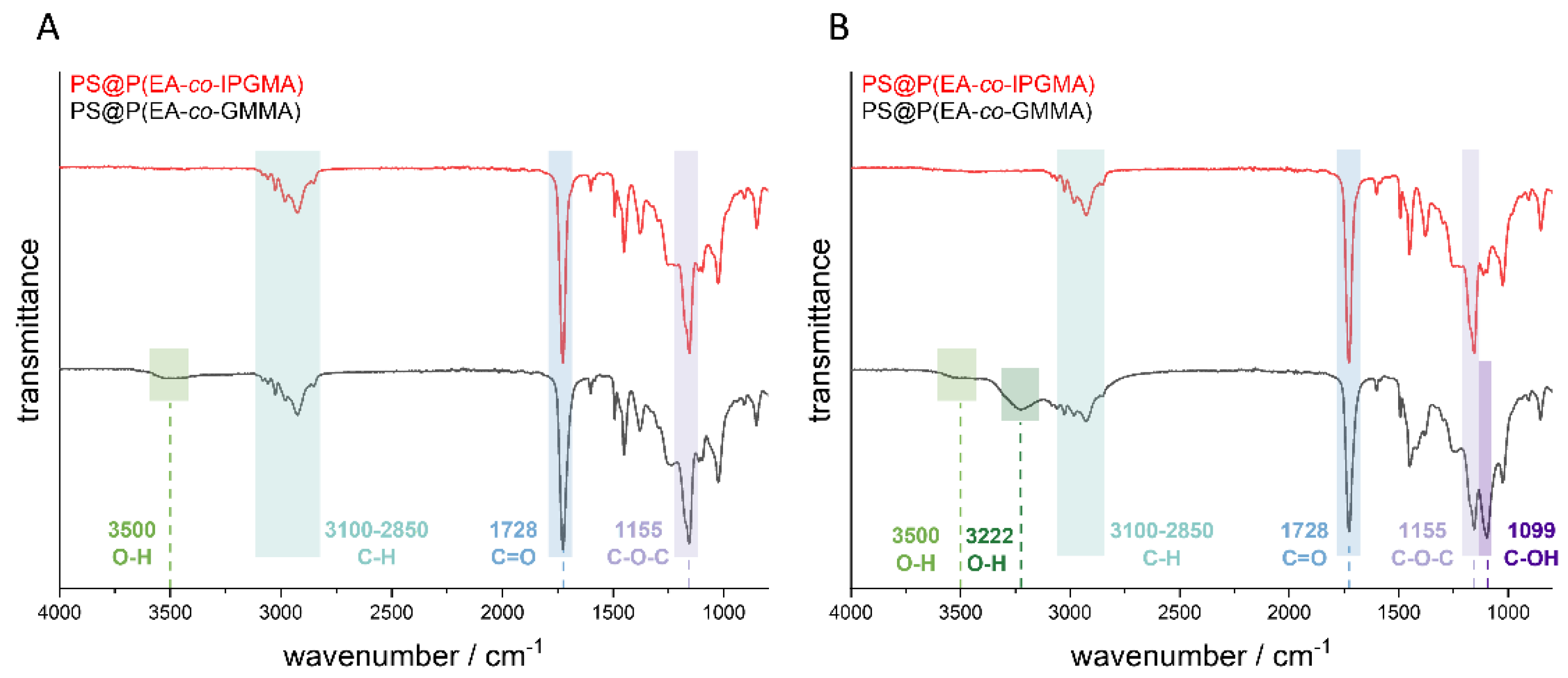 Molecules 26 07350 g005 550