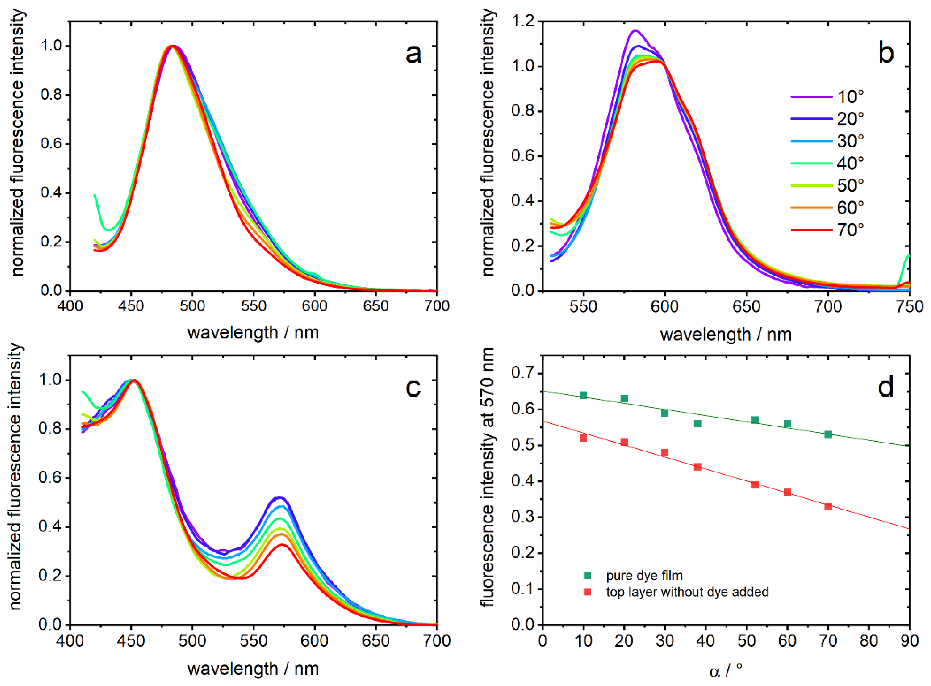 Molecules 26 07350 g006 550