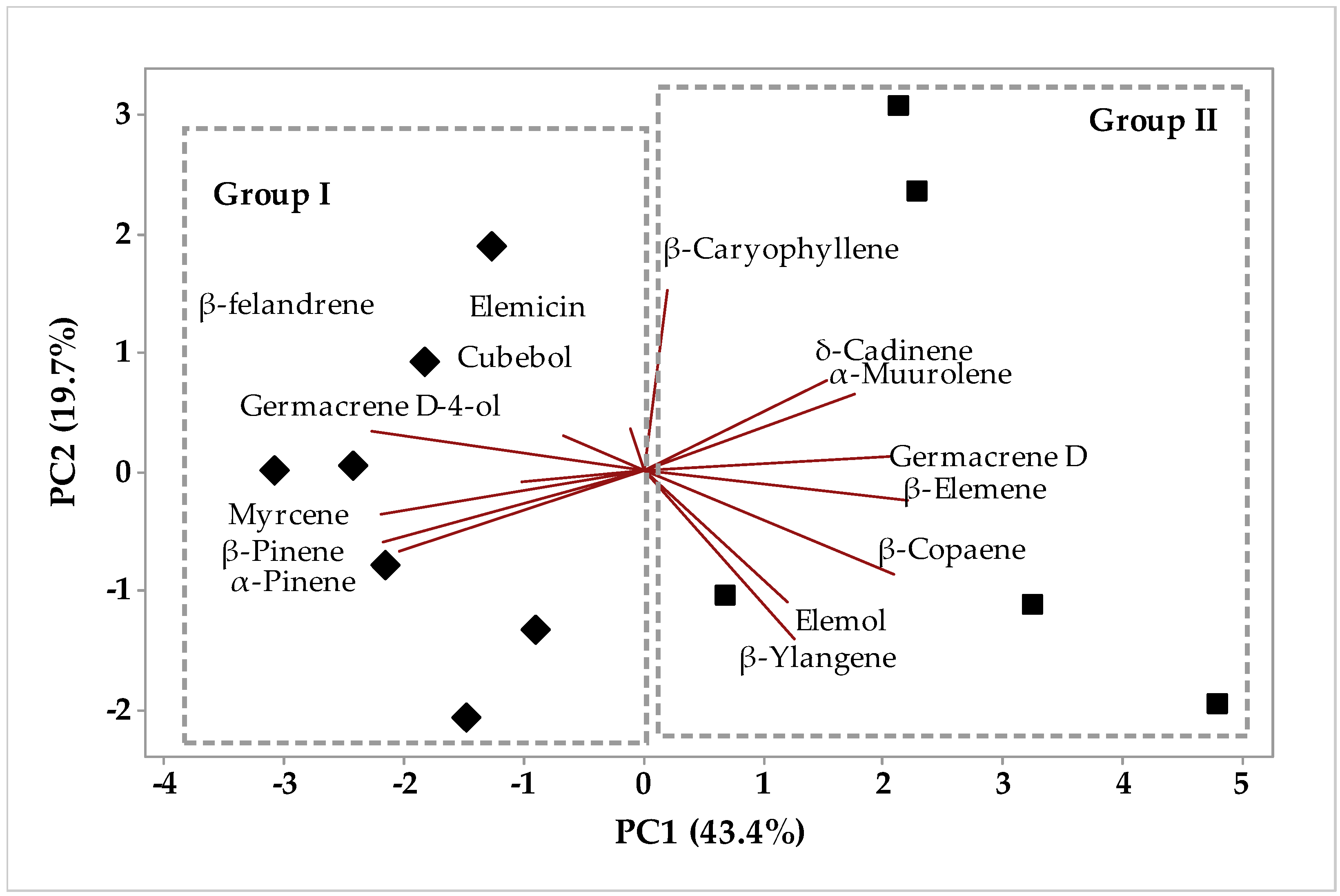 Molecules 26 07359 g001 Molecules 26 07359 g001