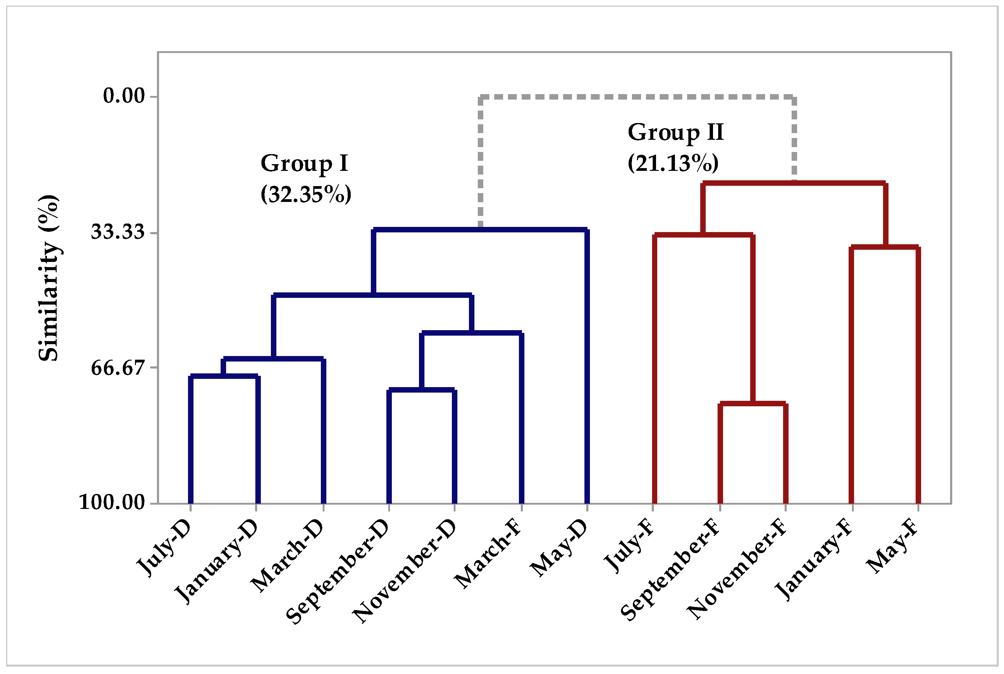Molecules 26 07359 g002 Molecules 26 07359 g002
