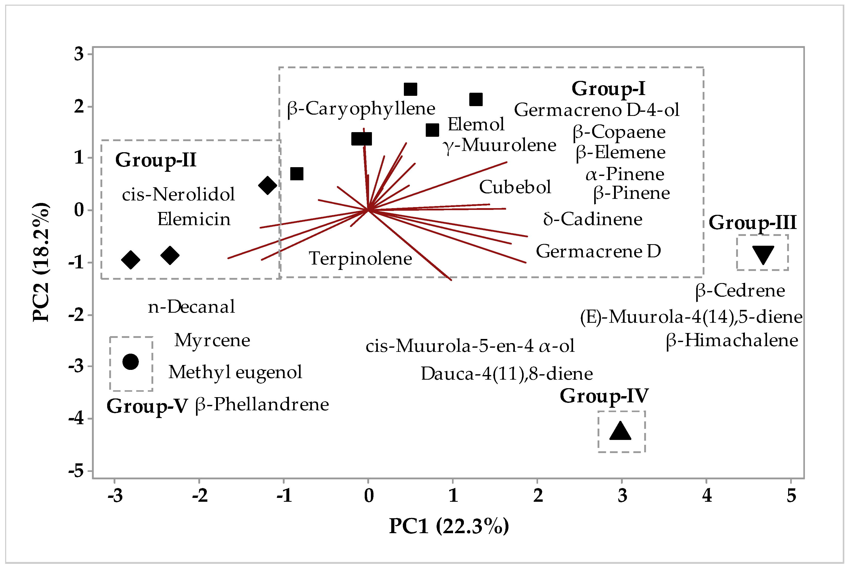 Molecules 26 07359 g003 Molecules 26 07359 g003