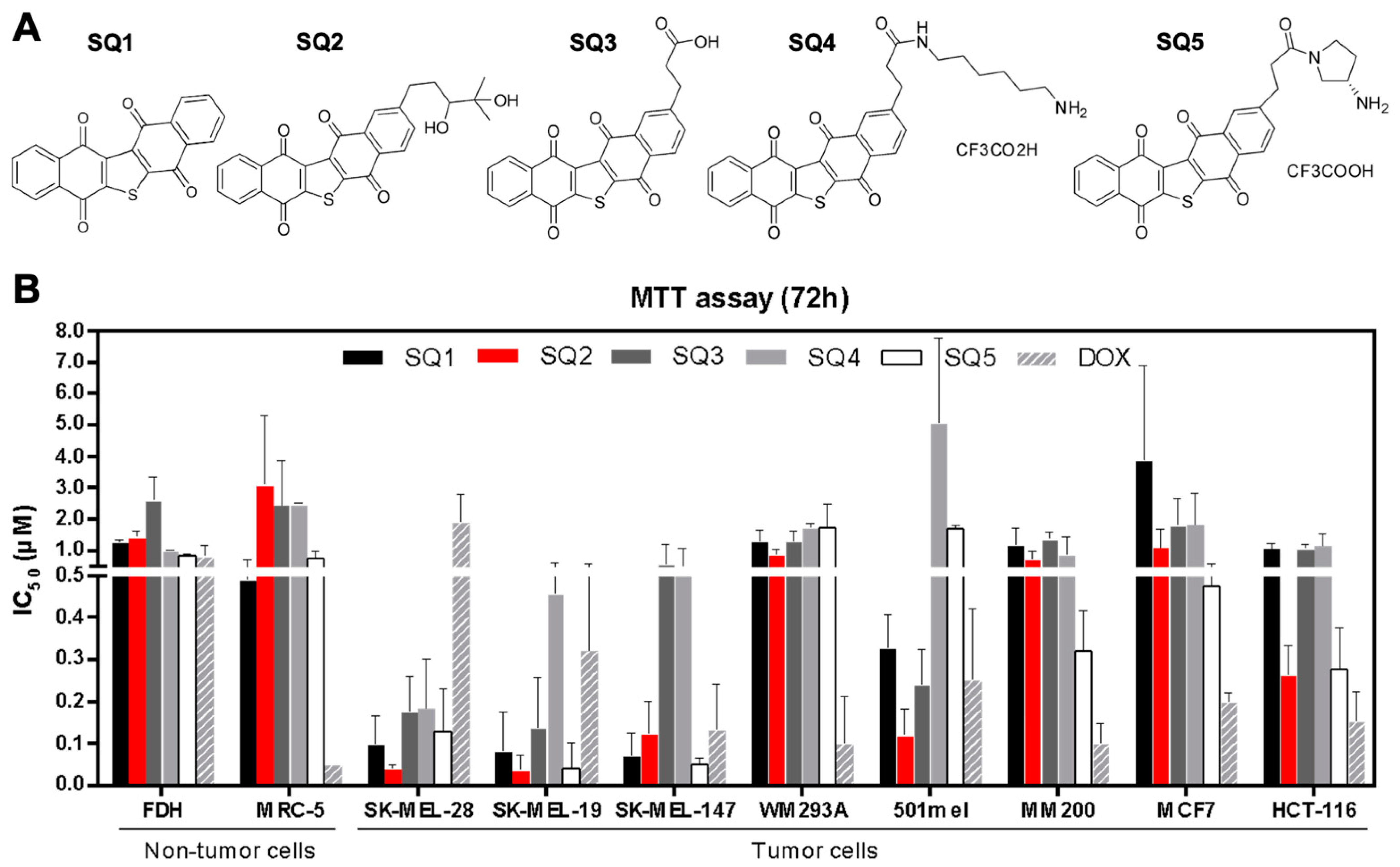 Molecules 26 07362 g001 550