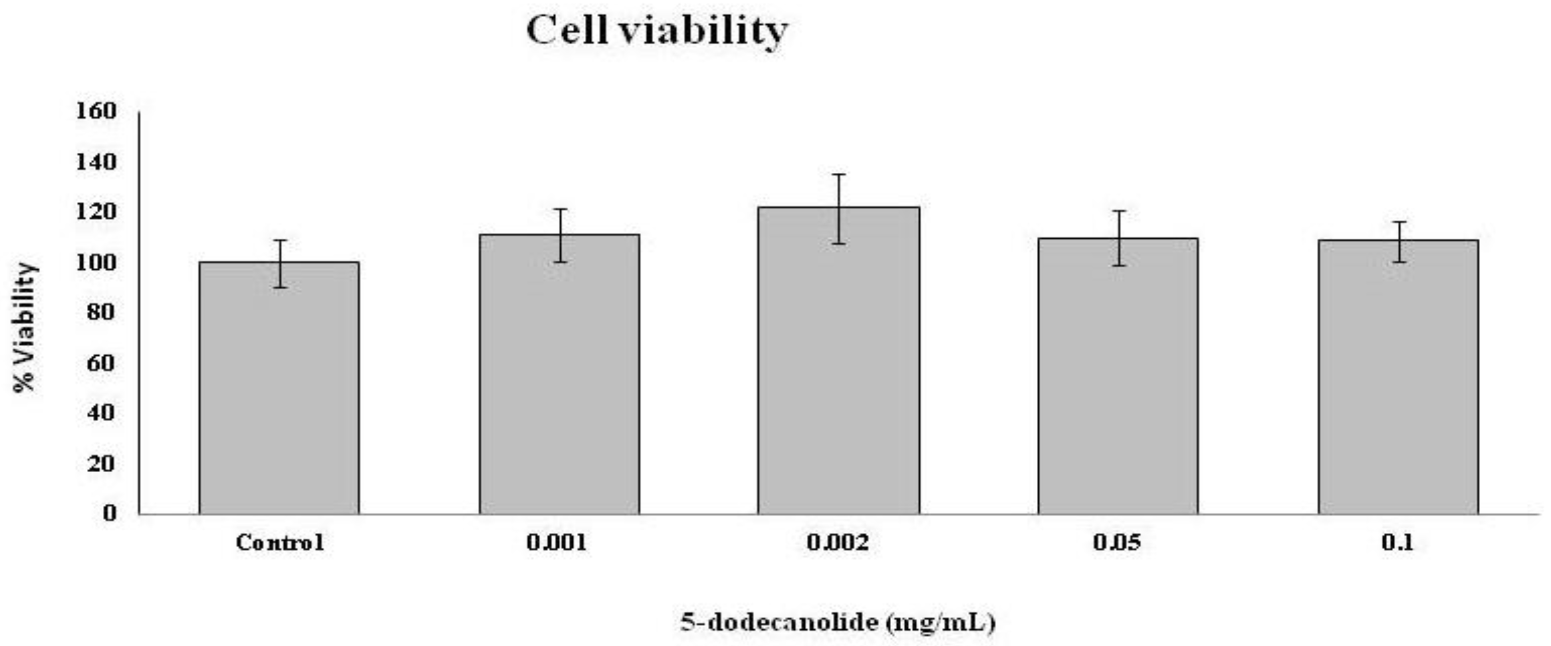 Molecules 26 07363 g005