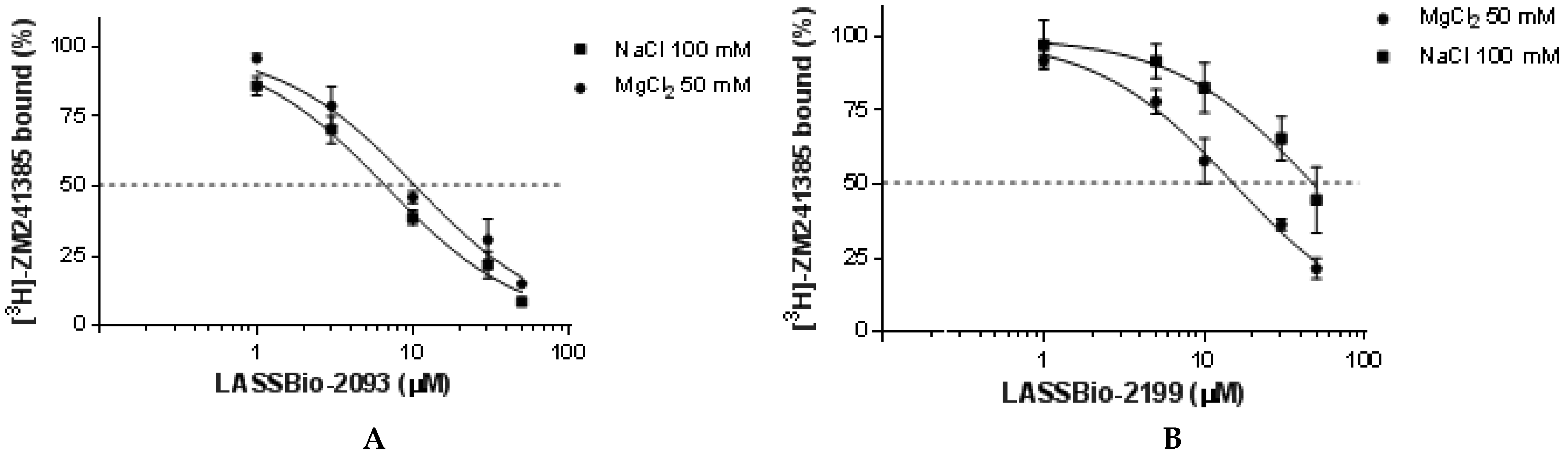Molecules 26 07364 g004 550
