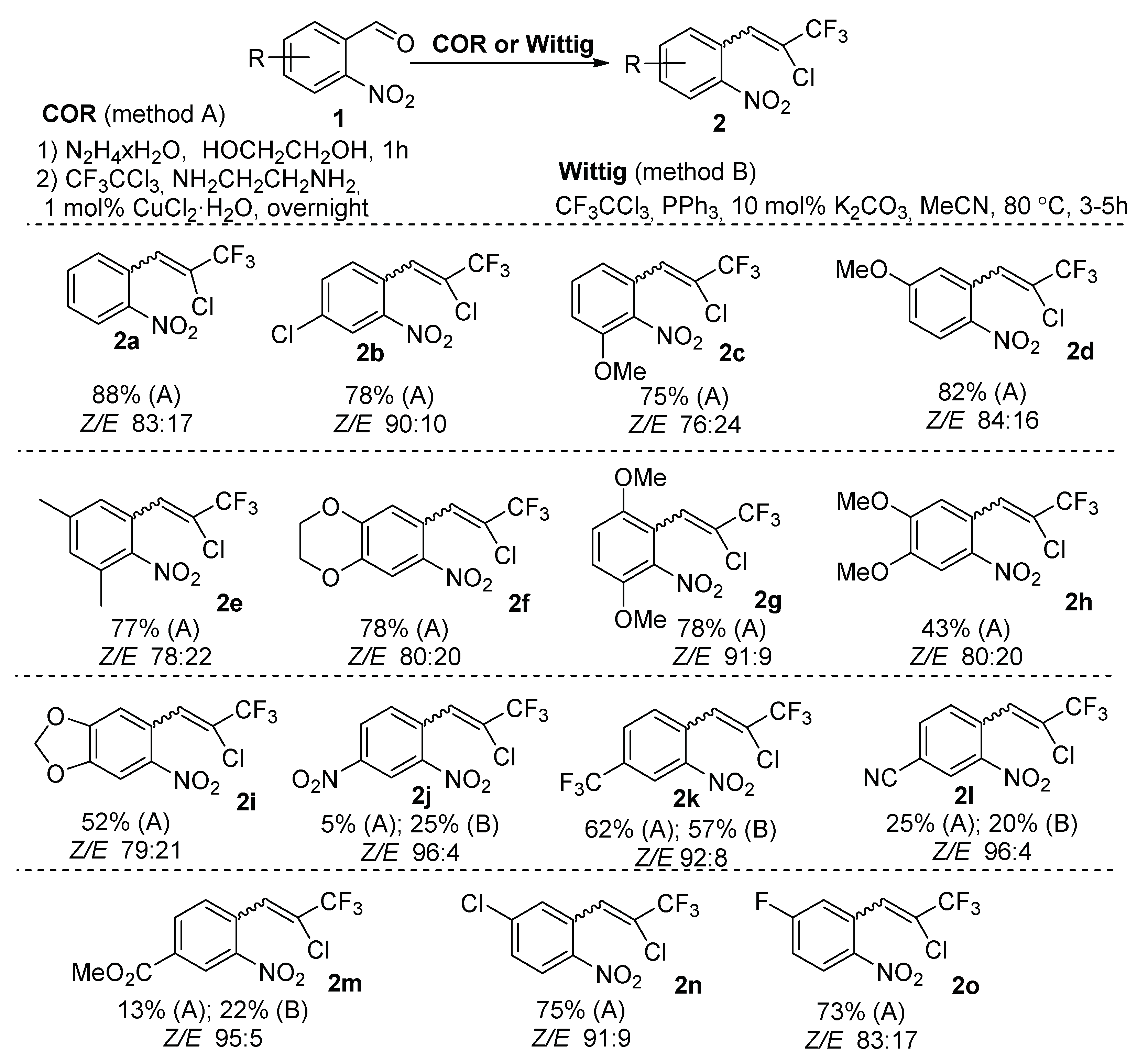 Molecules 26 07365 sch001 550
