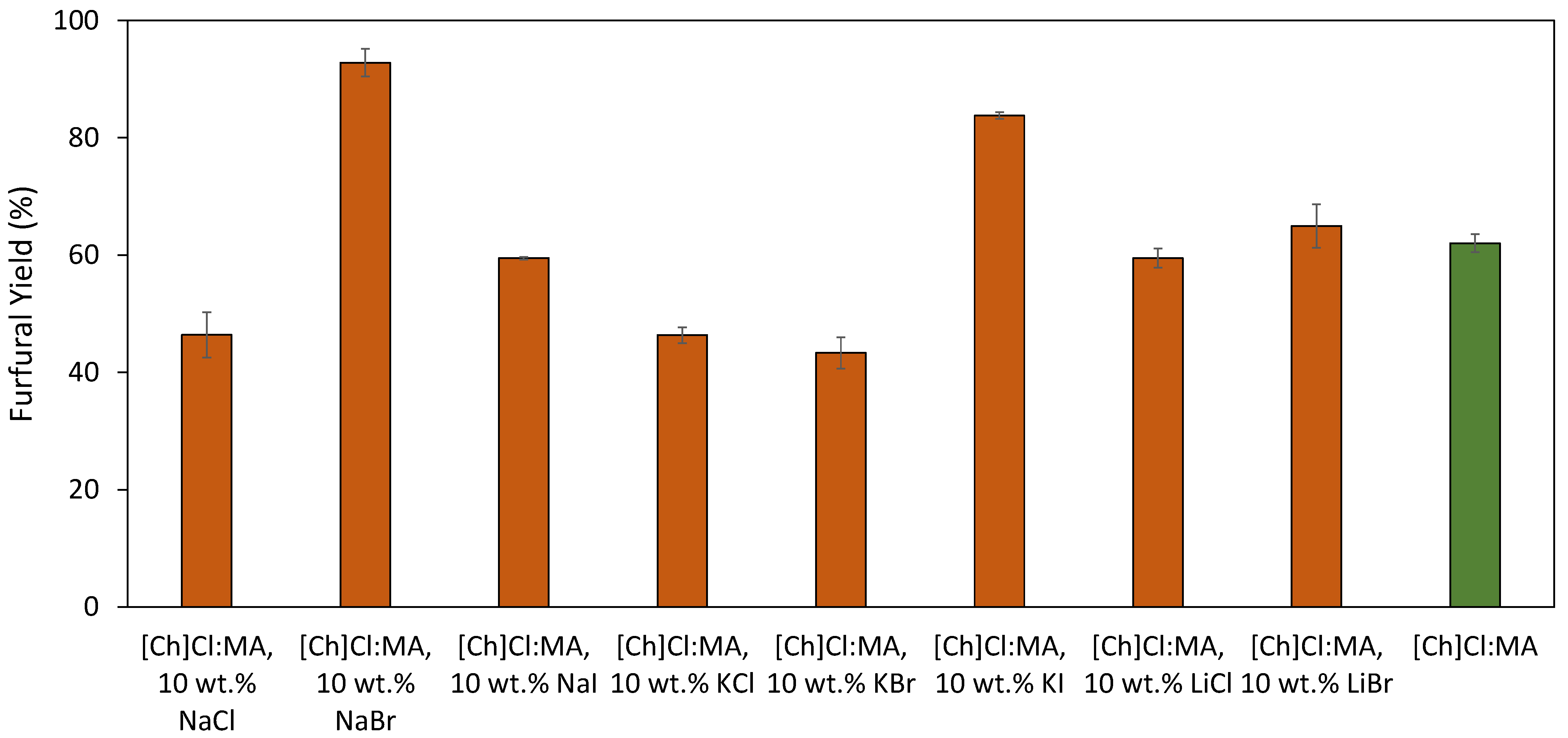 Molecules 26 07374 g001 550