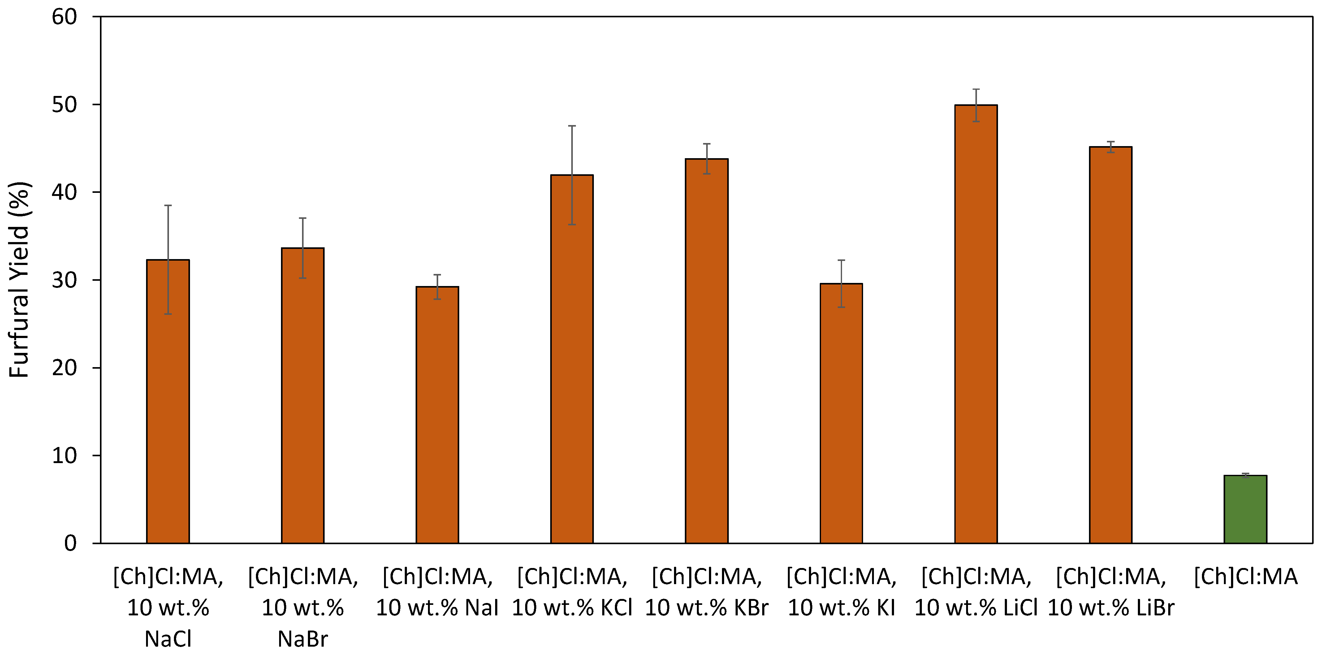 Molecules 26 07374 g003 550