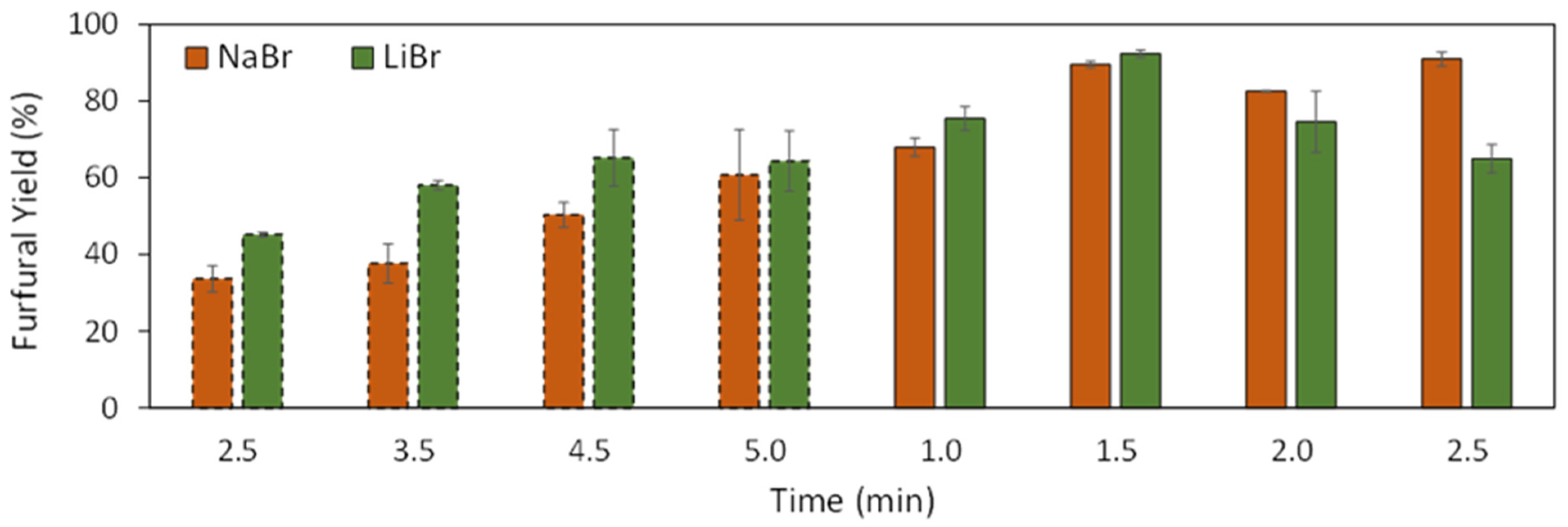 Molecules 26 07374 g004 550