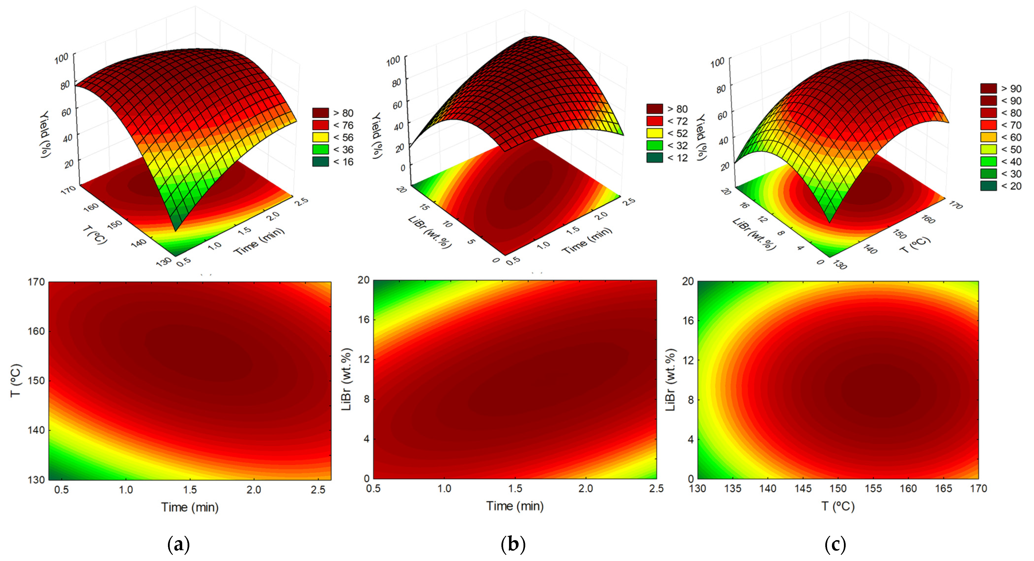 Molecules 26 07374 g005 550