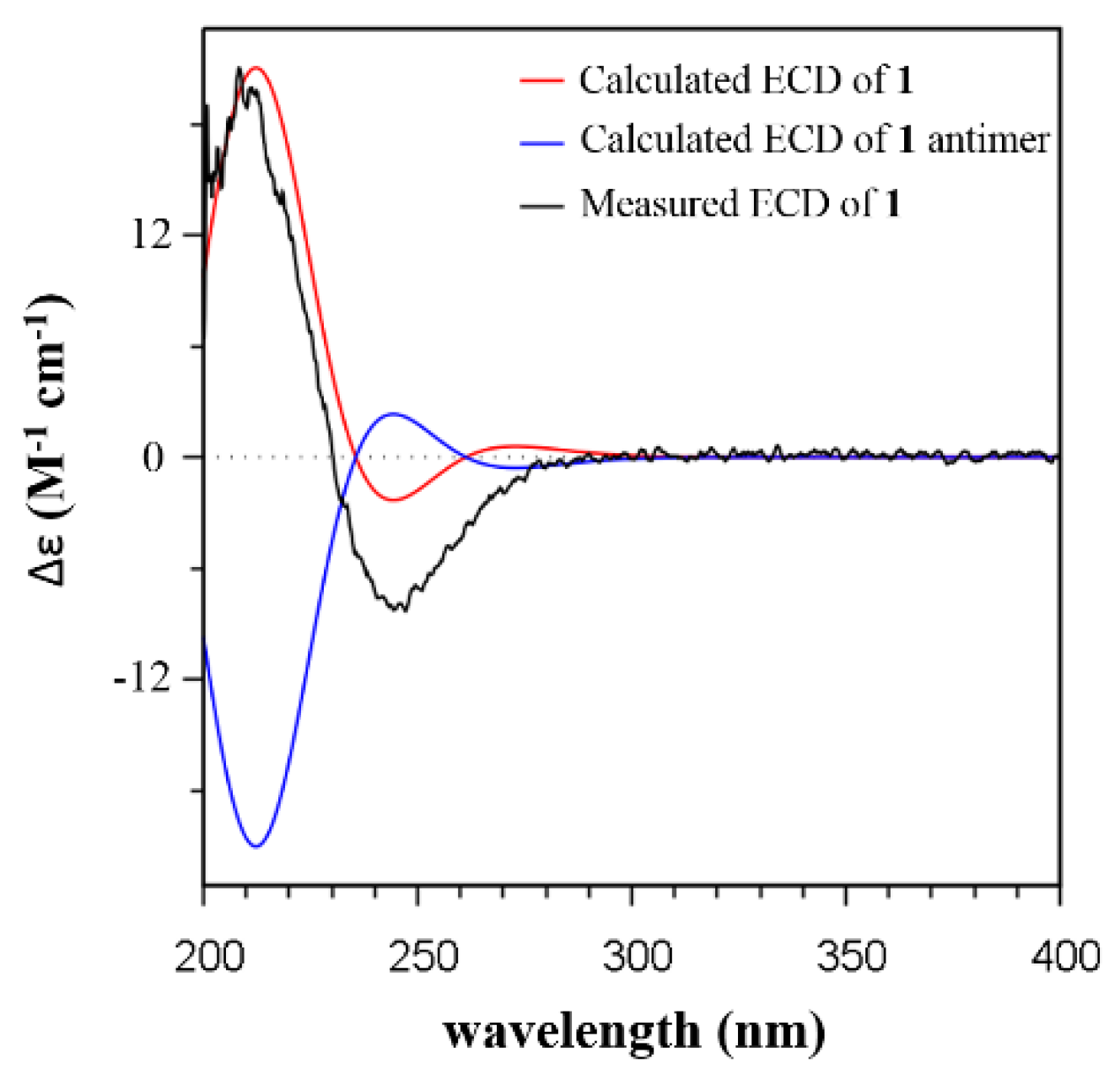 Molecules 26 07377 g002