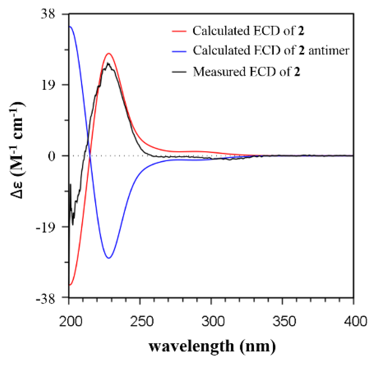 Molecules 26 07377 g004