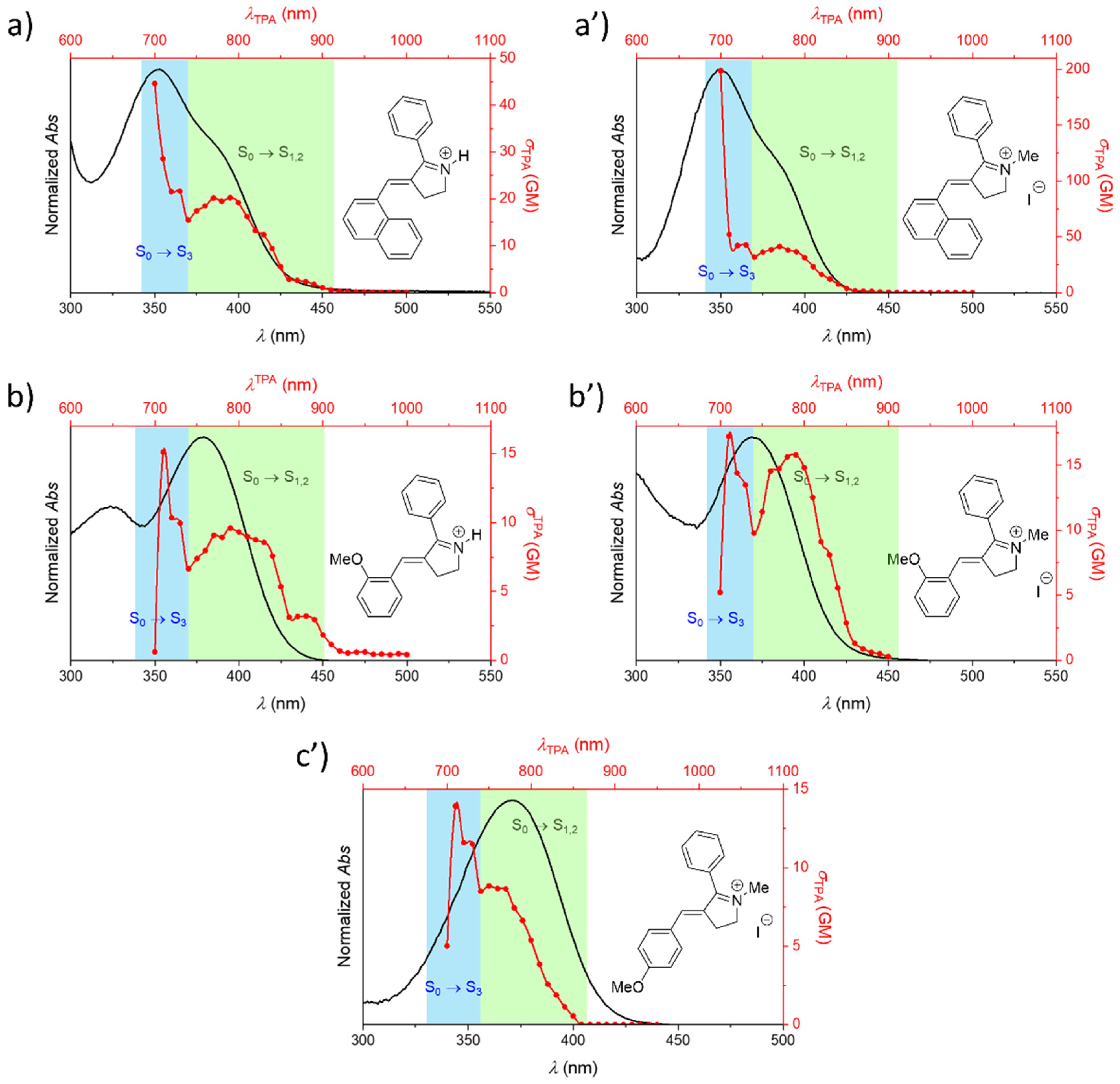 Molecules 26 07379 g007