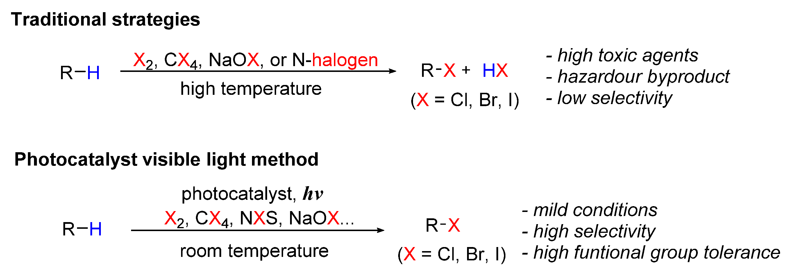 Molecules 26 07380 sch001 Molecules 26 07380 sch001