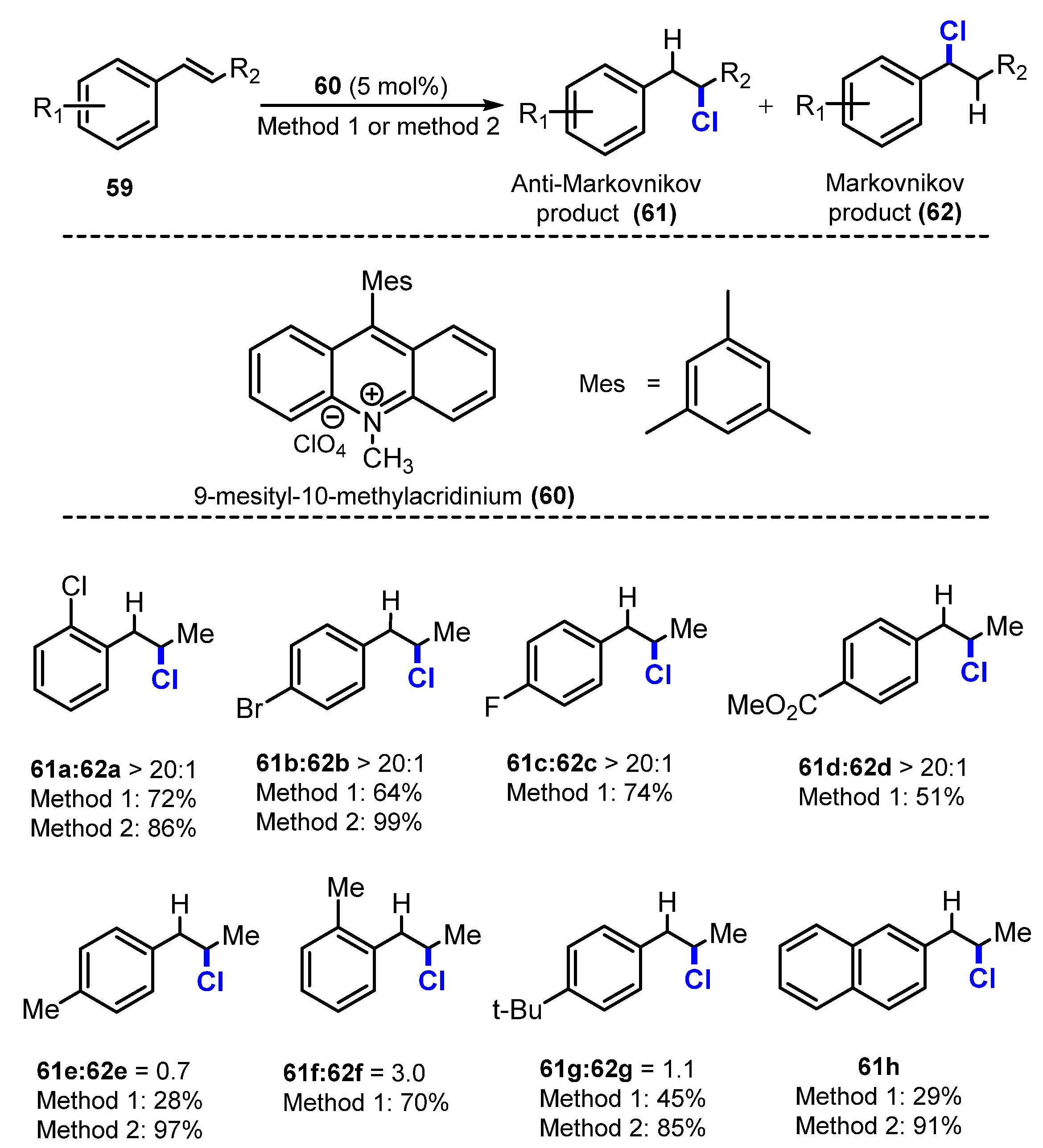 Molecules 26 07380 sch016 Molecules 26 07380 sch016