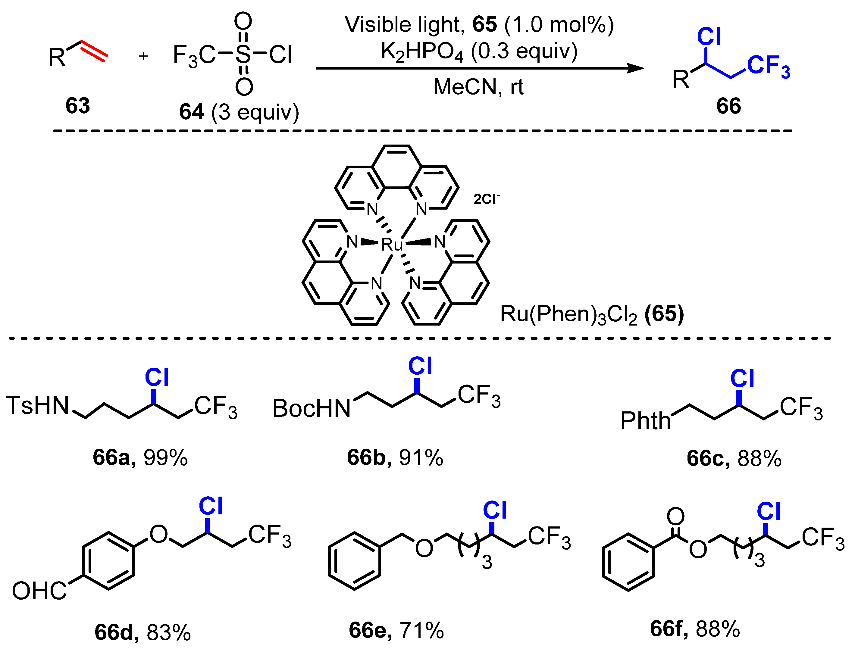 Molecules 26 07380 sch017 Molecules 26 07380 sch017