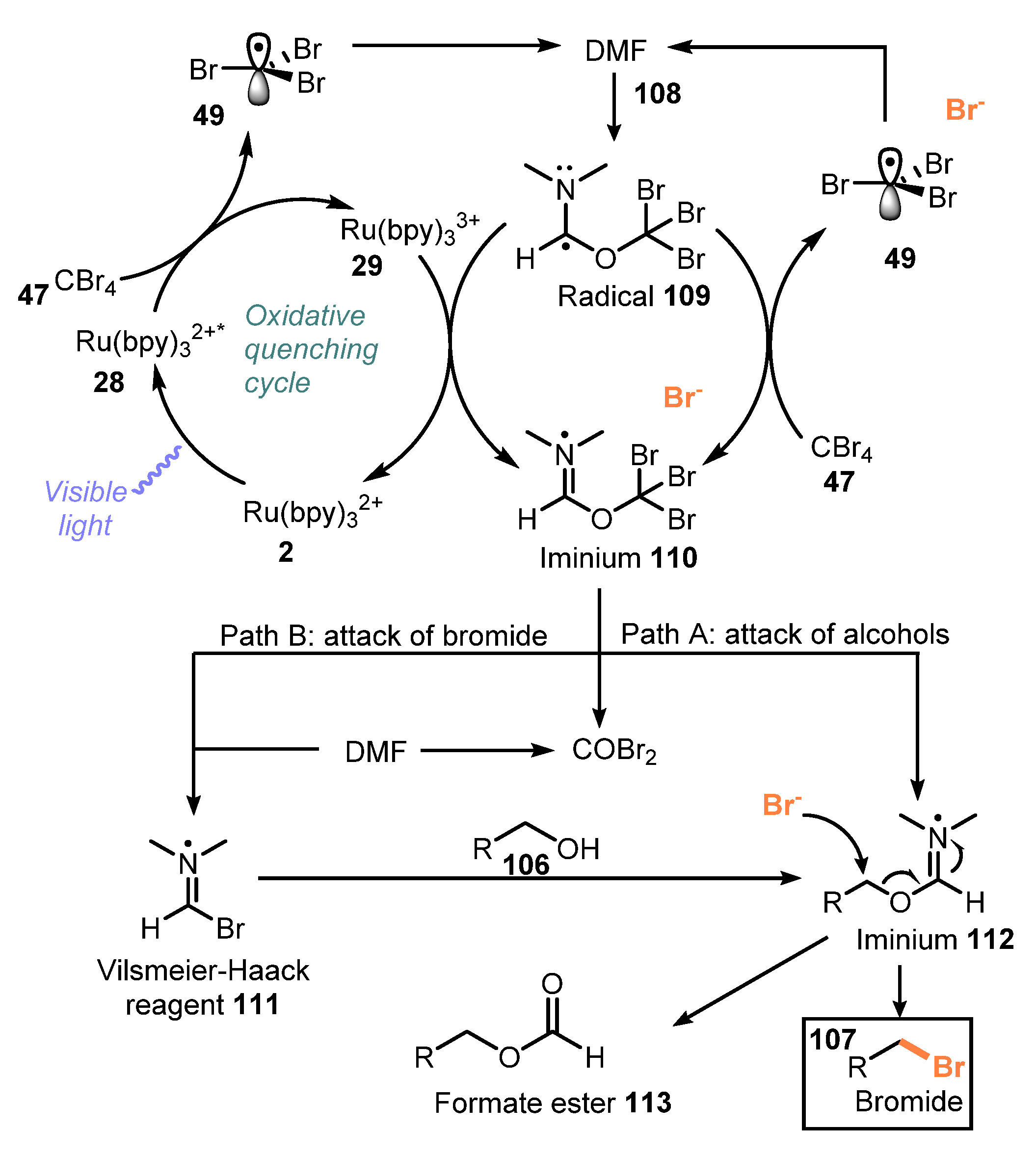 Molecules 26 07380 sch029 Molecules 26 07380 sch029