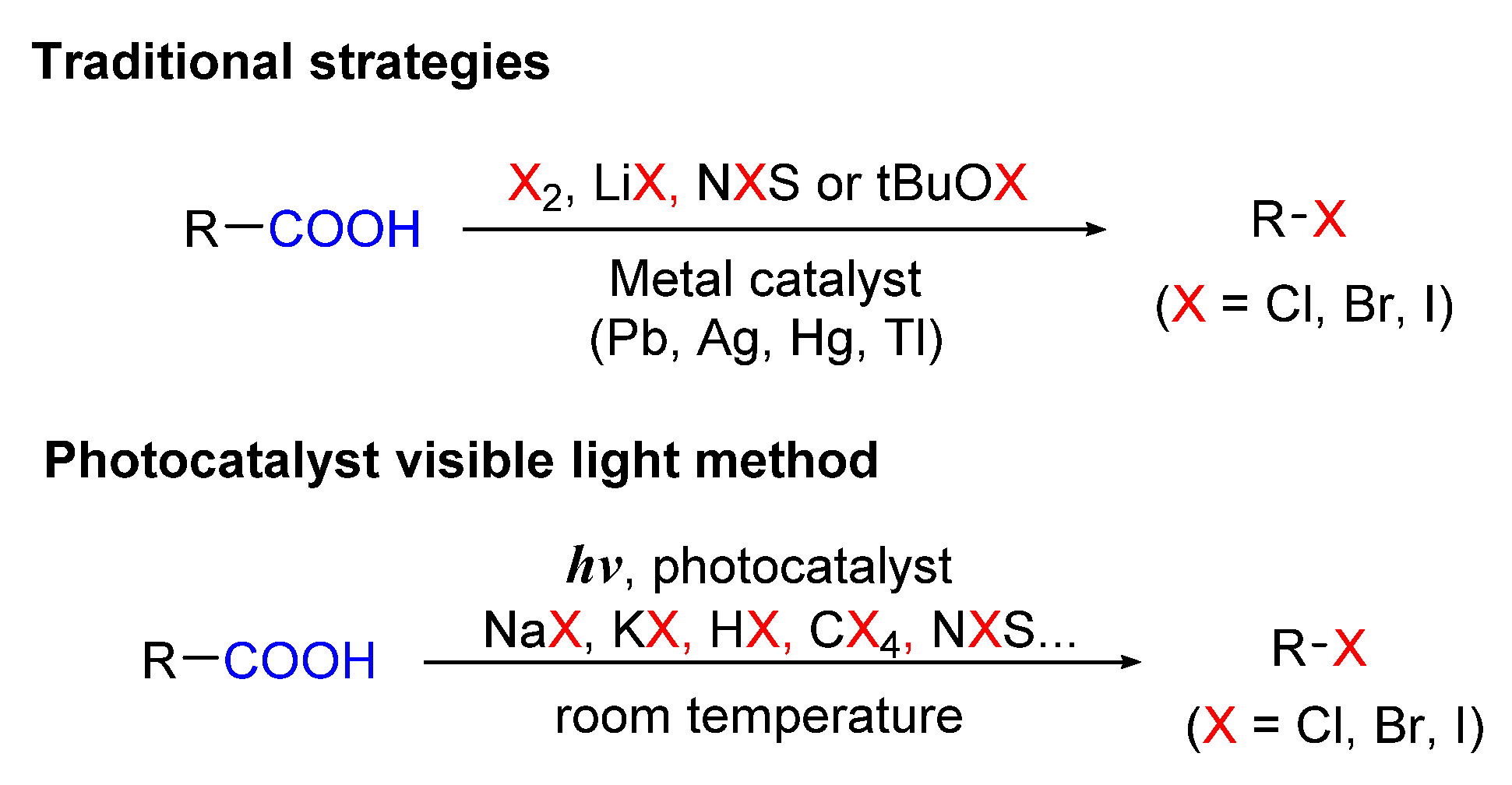 Molecules 26 07380 sch032 Molecules 26 07380 sch032