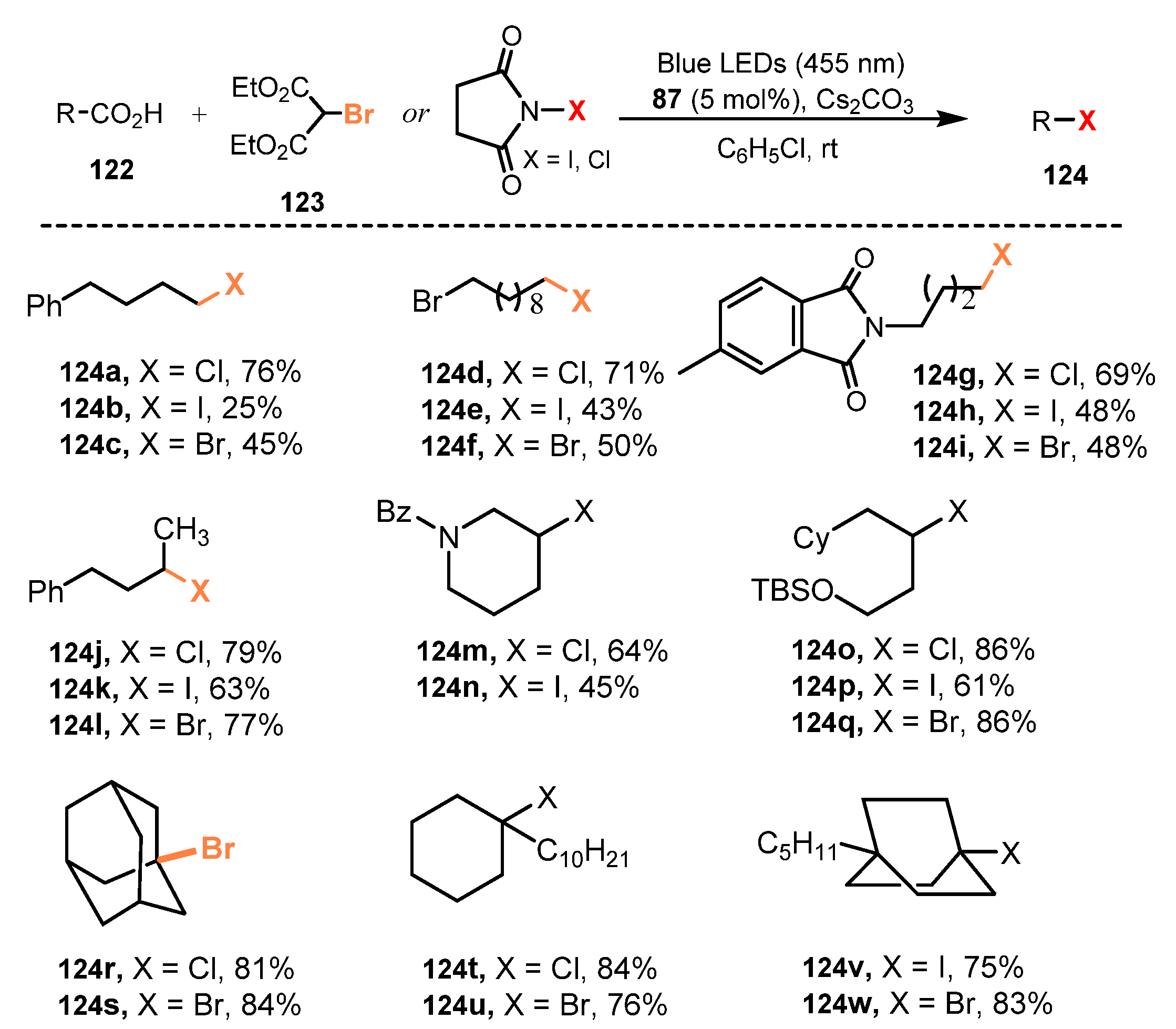Molecules 26 07380 sch033 Molecules 26 07380 sch033