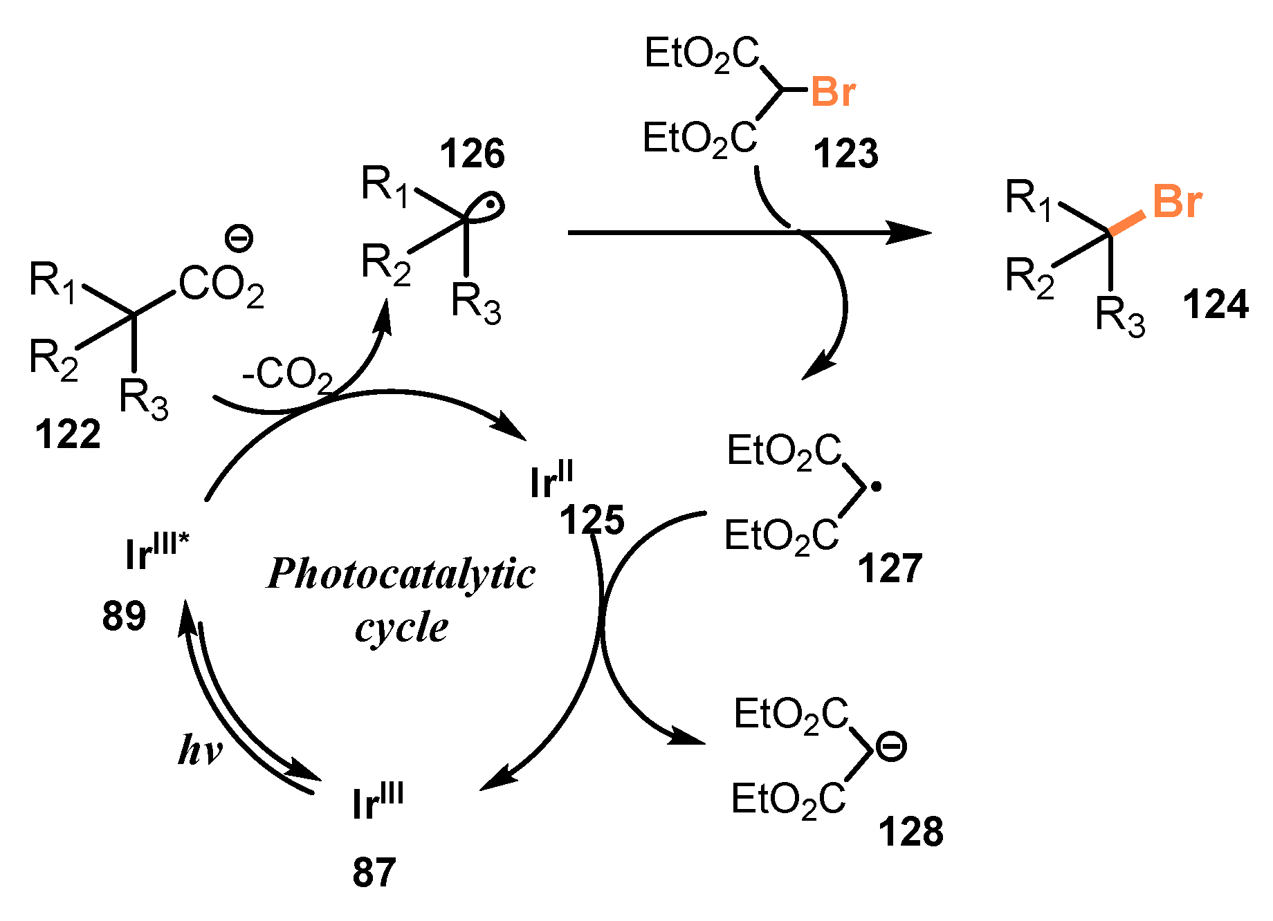 Molecules 26 07380 sch034 Molecules 26 07380 sch034