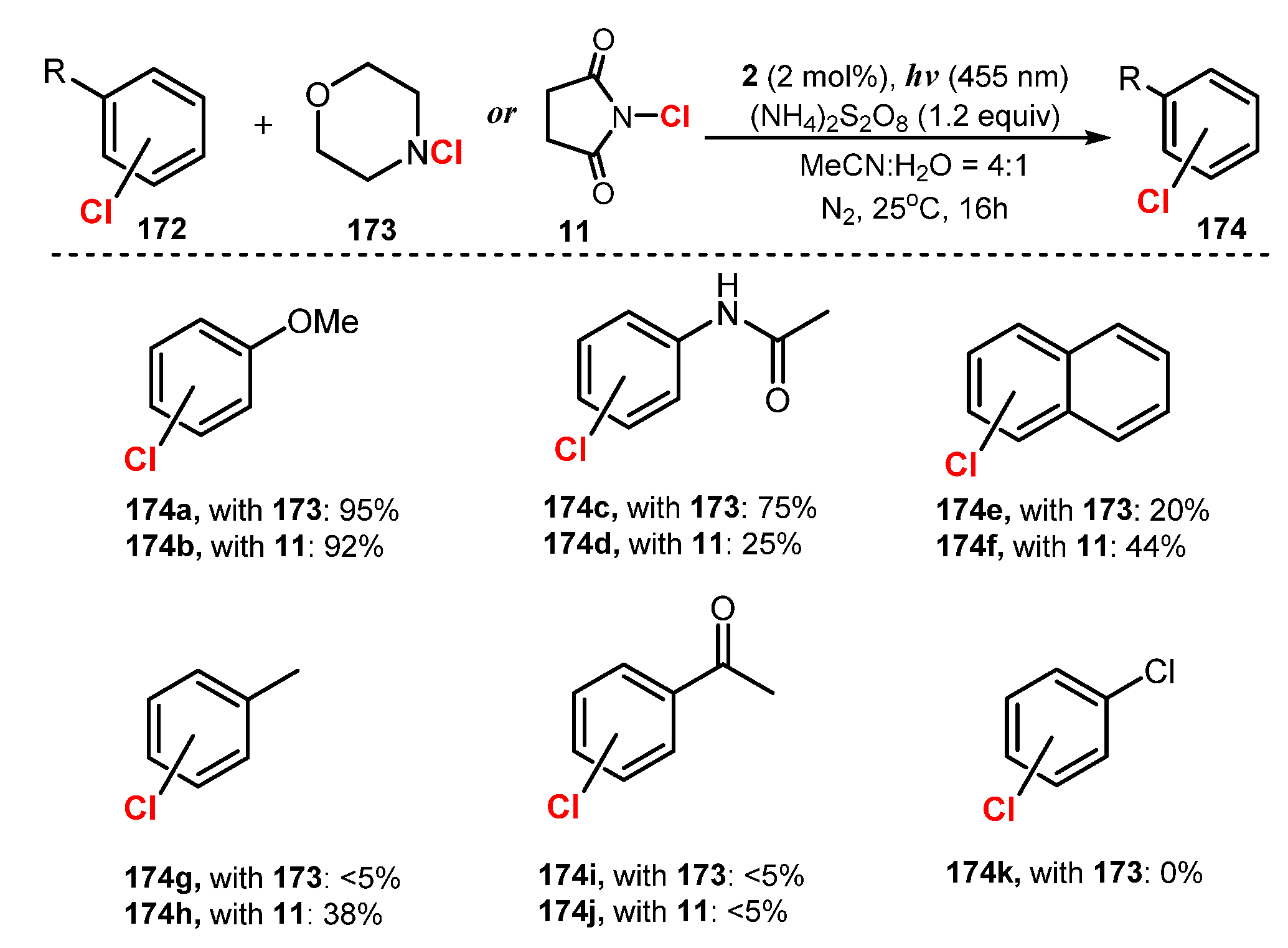 Molecules 26 07380 sch046 Molecules 26 07380 sch046