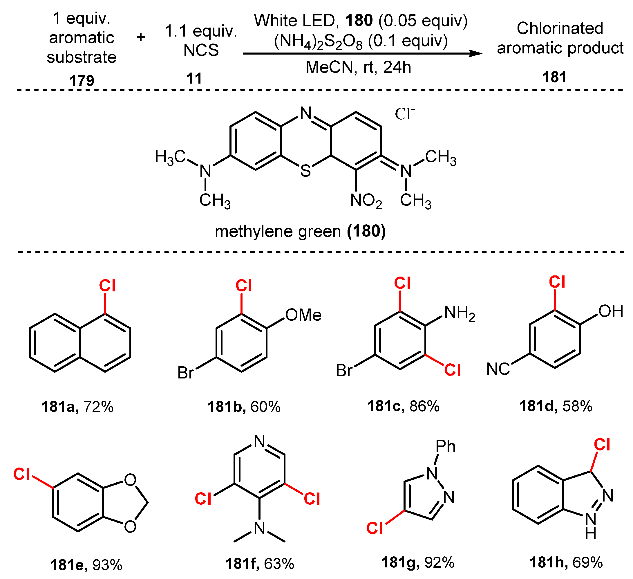 Molecules 26 07380 sch049 Molecules 26 07380 sch049