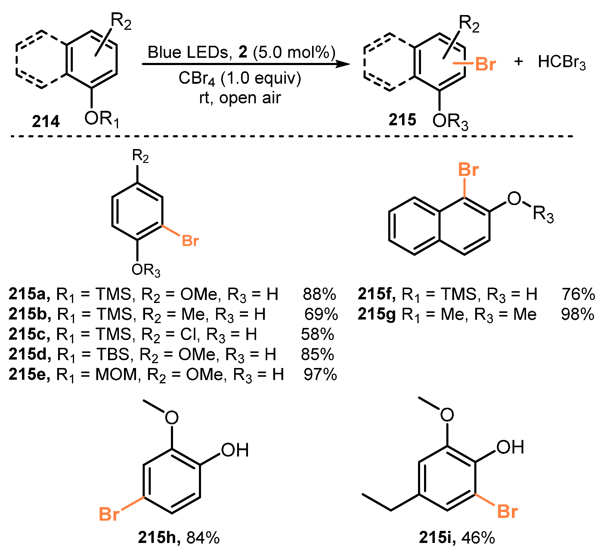 Molecules 26 07380 sch057 Molecules 26 07380 sch057