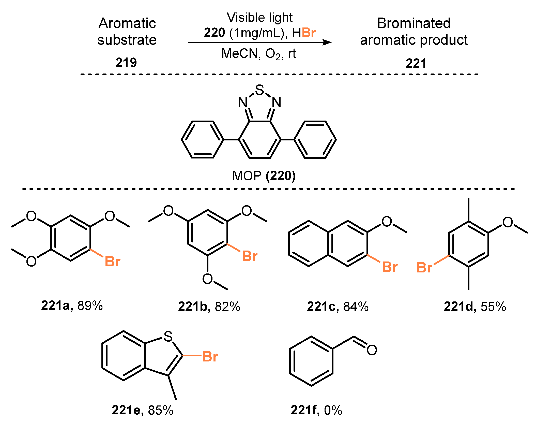Molecules 26 07380 sch059 Molecules 26 07380 sch059