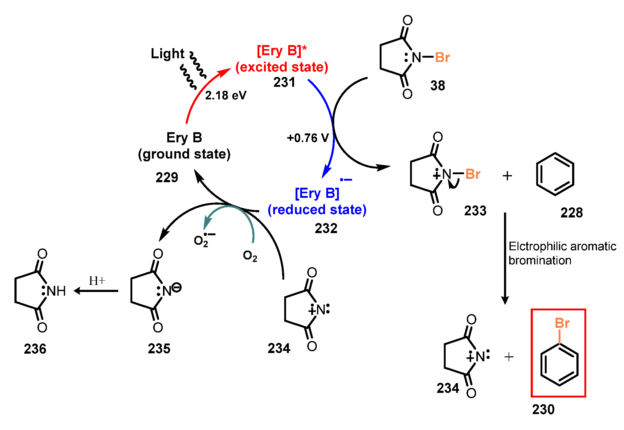 Molecules 26 07380 sch062 Molecules 26 07380 sch062