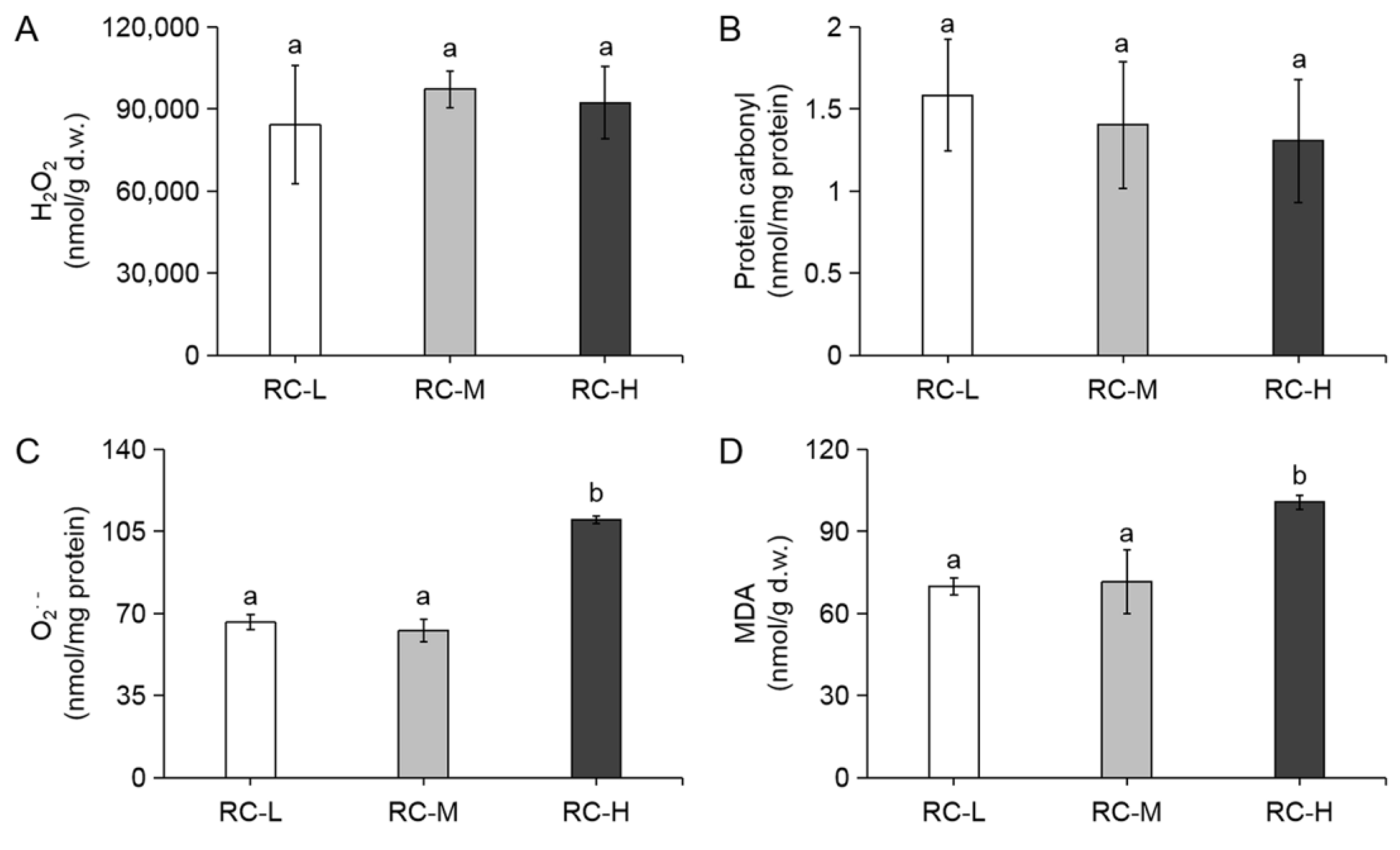 Altitudinal Variation of Metabolites, Mineral Elements and