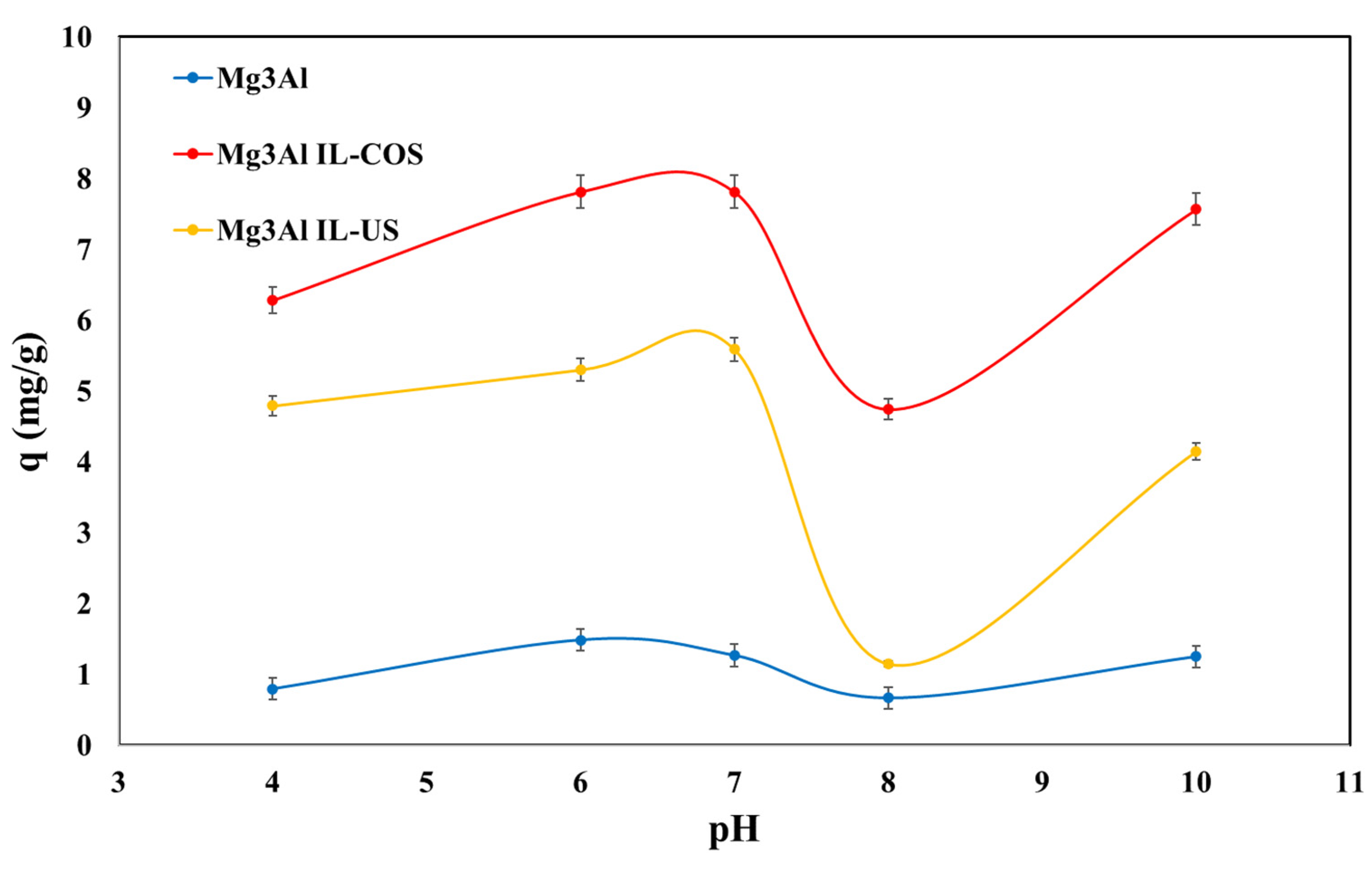 Molecules 26 07384 g003 550