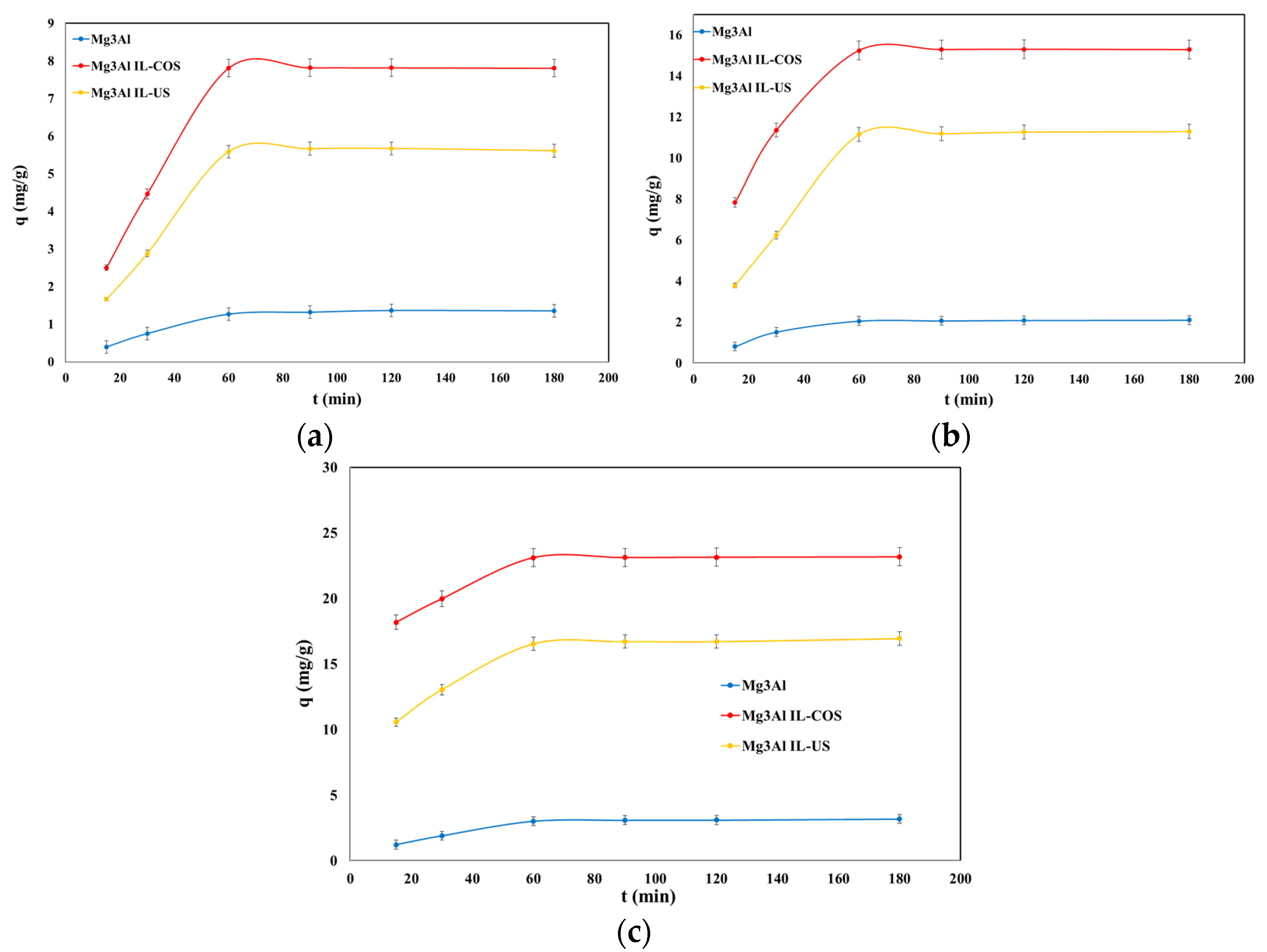 Molecules 26 07384 g004 550