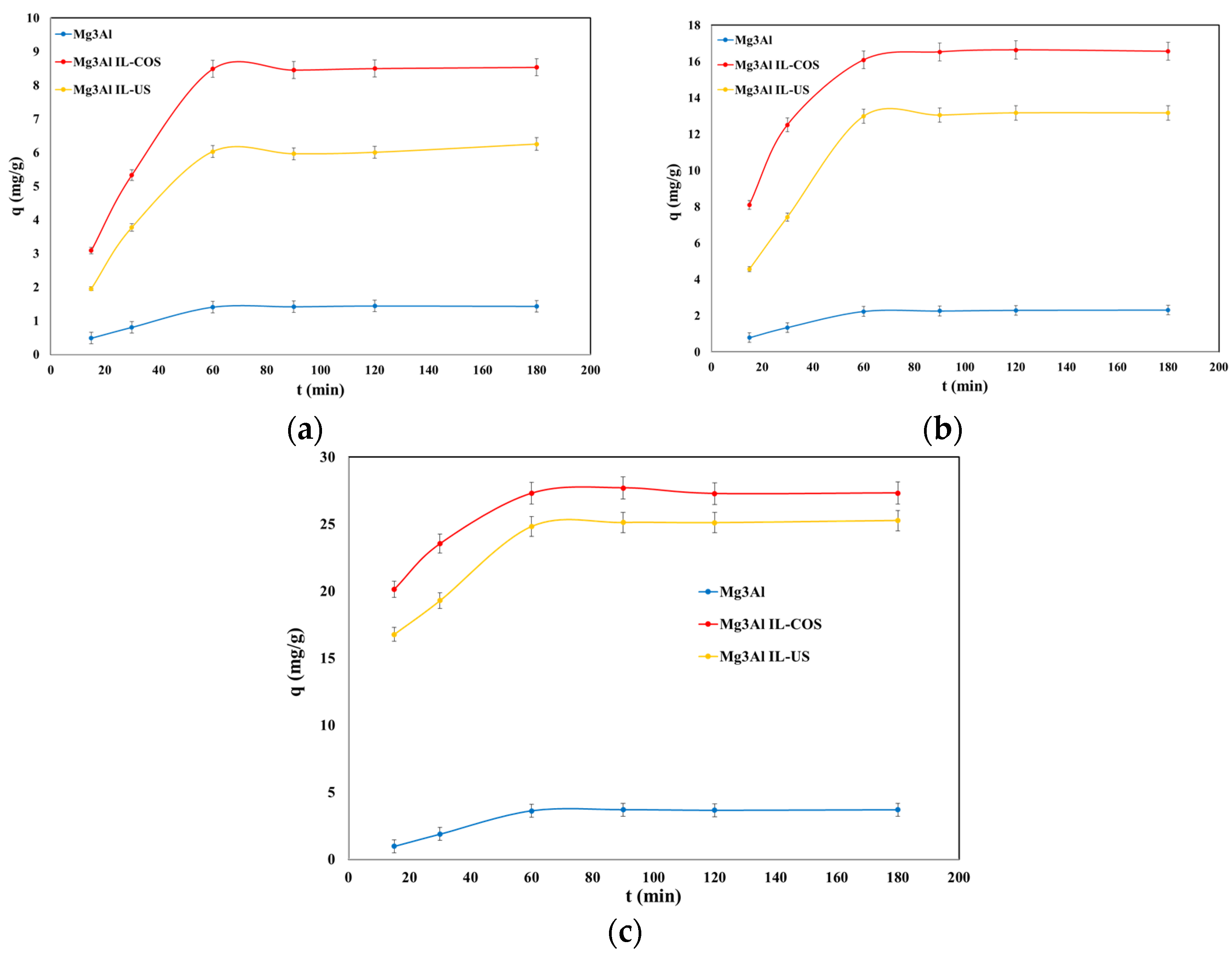 Molecules 26 07384 g006 550