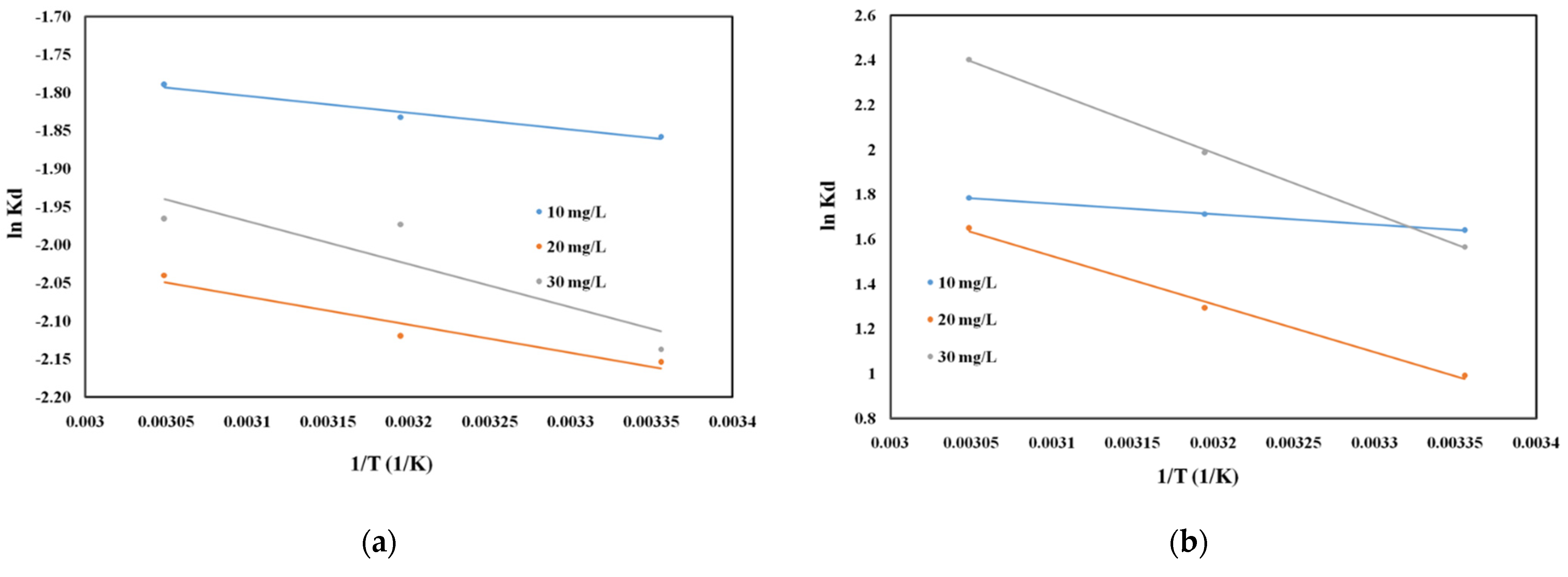 Molecules 26 07384 g007a 550