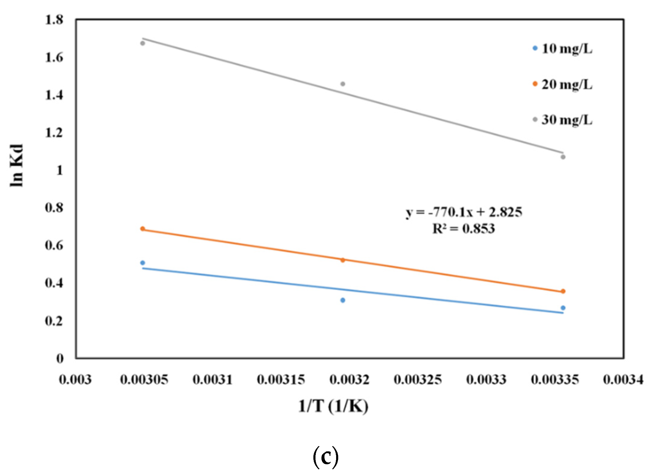 Molecules 26 07384 g007b 550