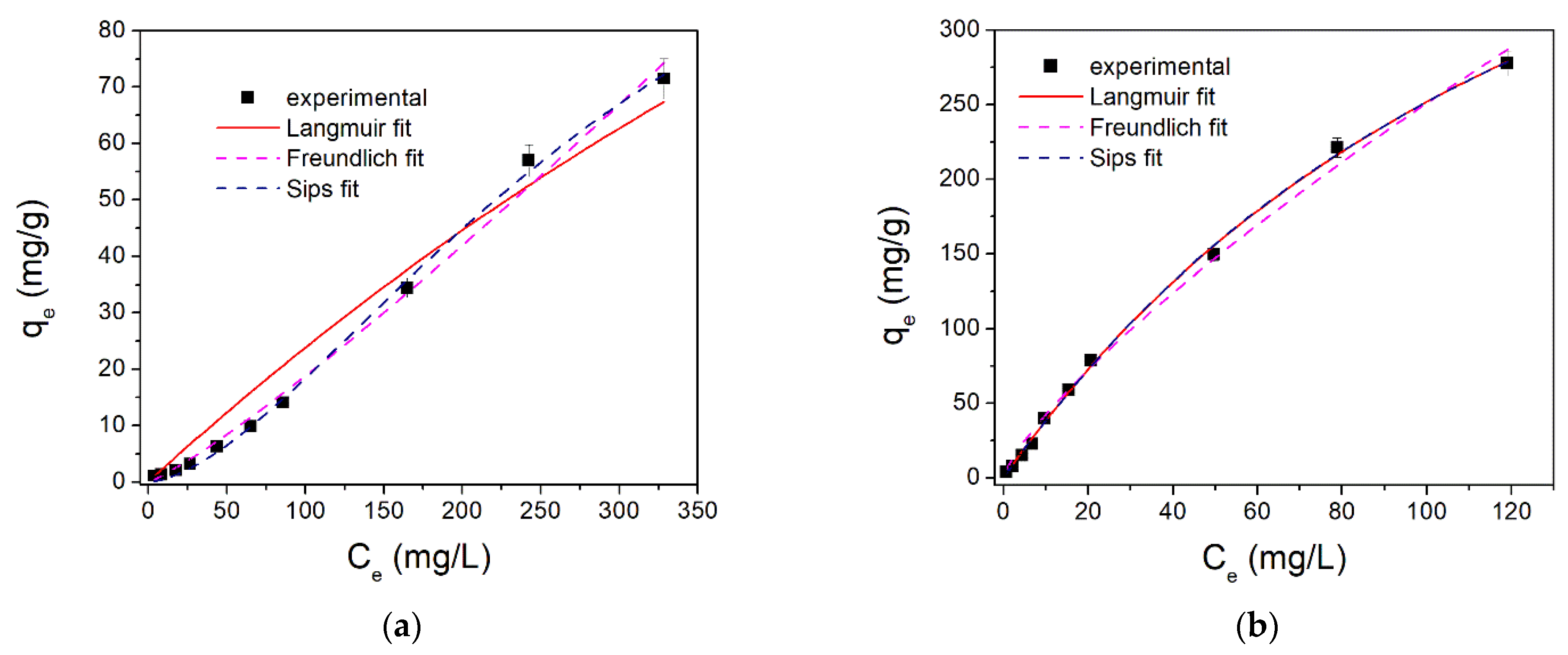 Molecules 26 07384 g008a 550