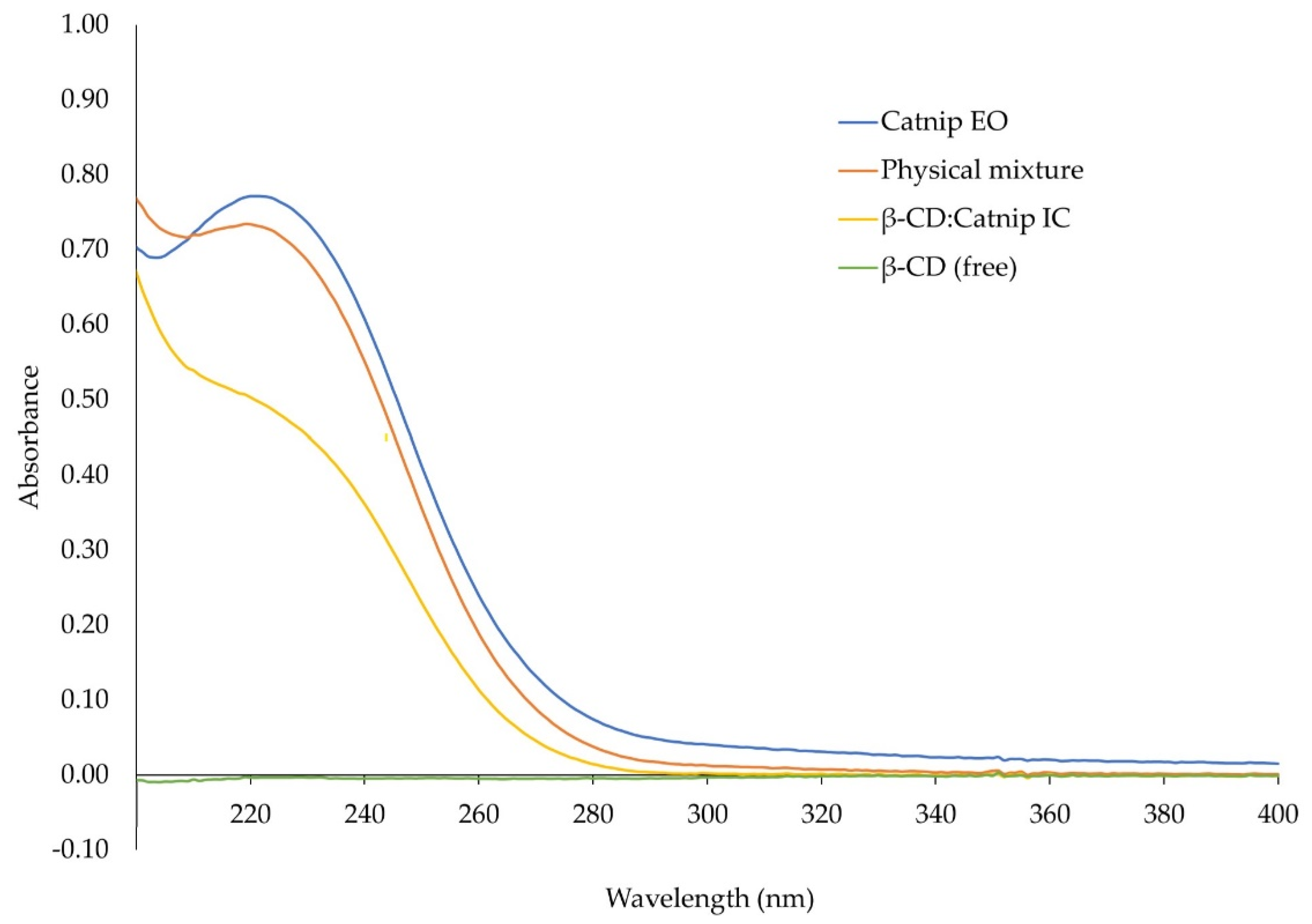 Molecules 26 07391 g004 Molecules 26 07391 g004