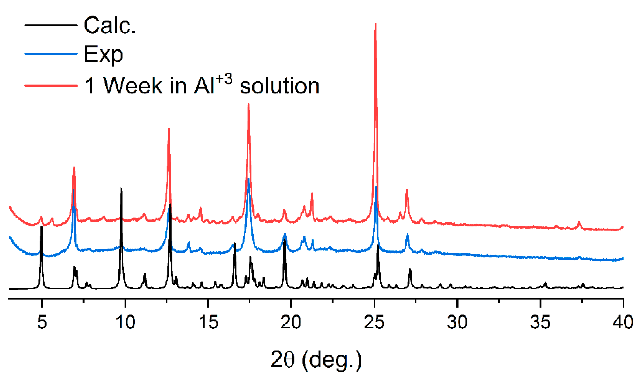 Molecules 26 07392 g003