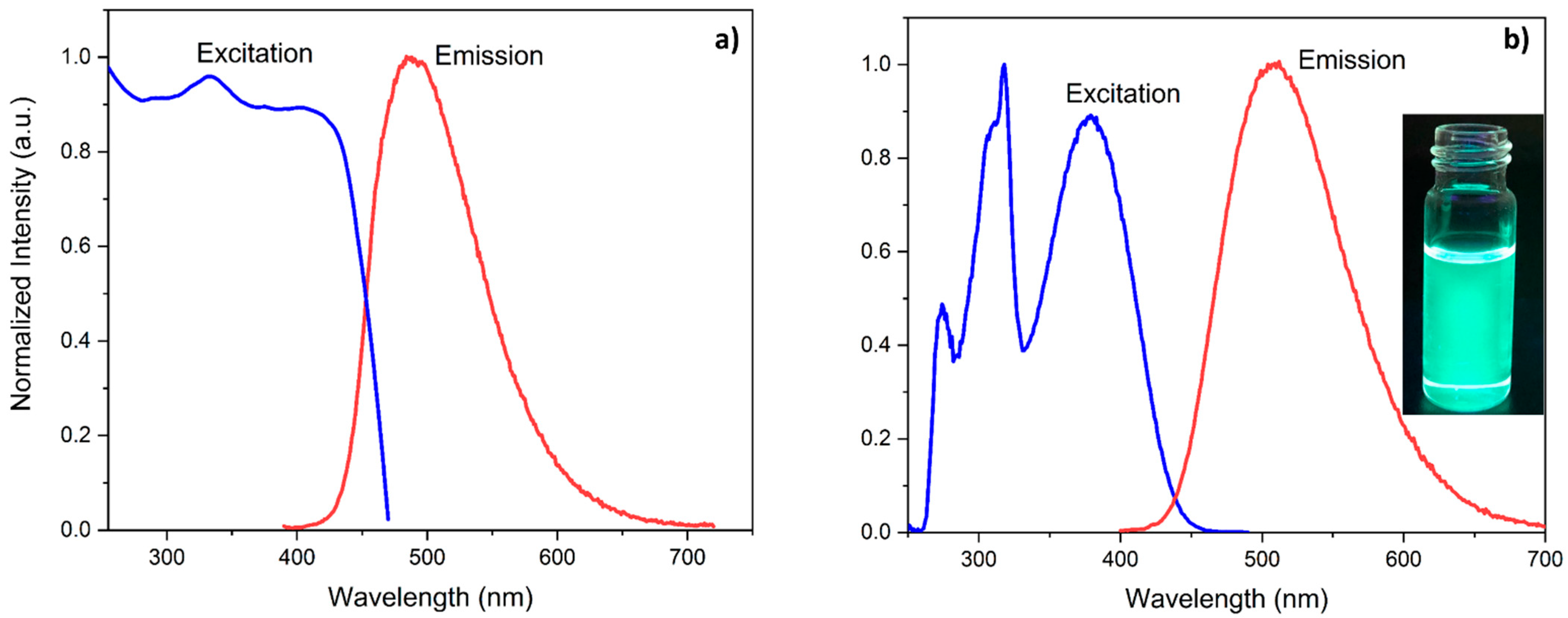 Molecules 26 07392 g004