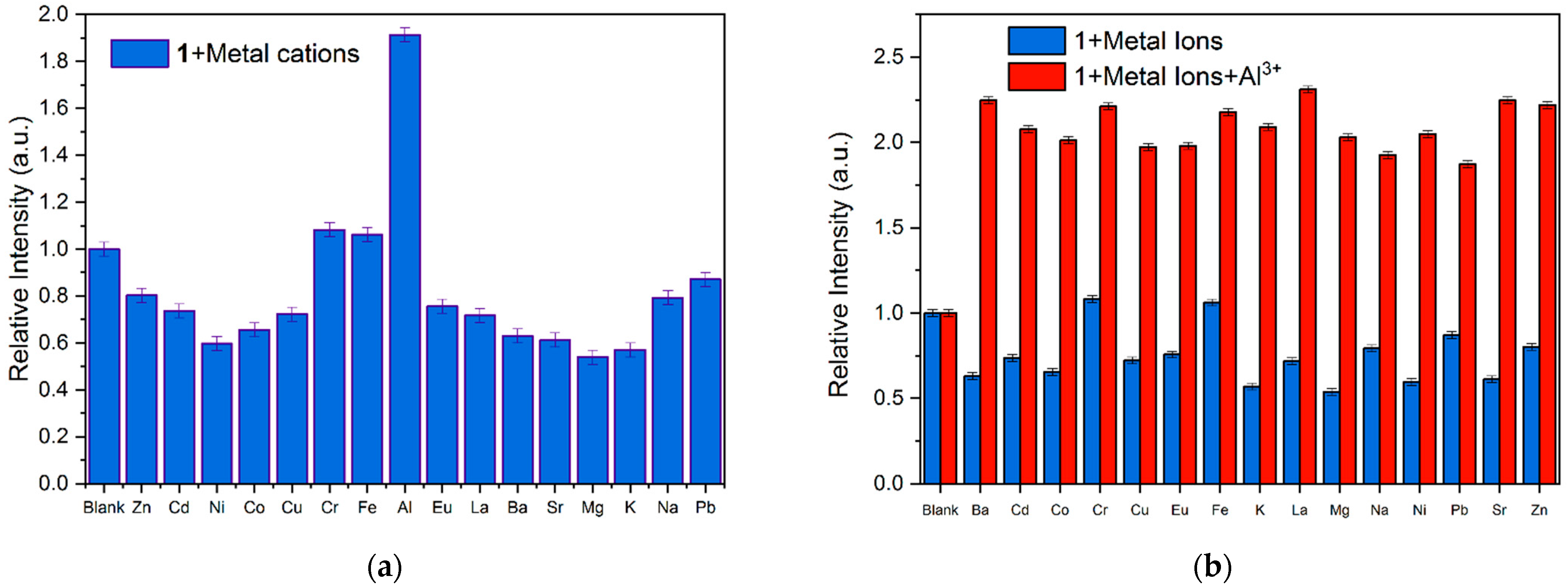 Molecules 26 07392 g005