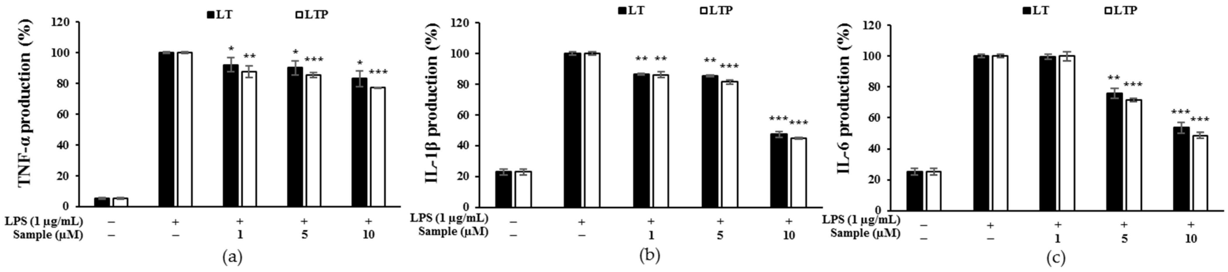 Molecules 26 07393 g005 550