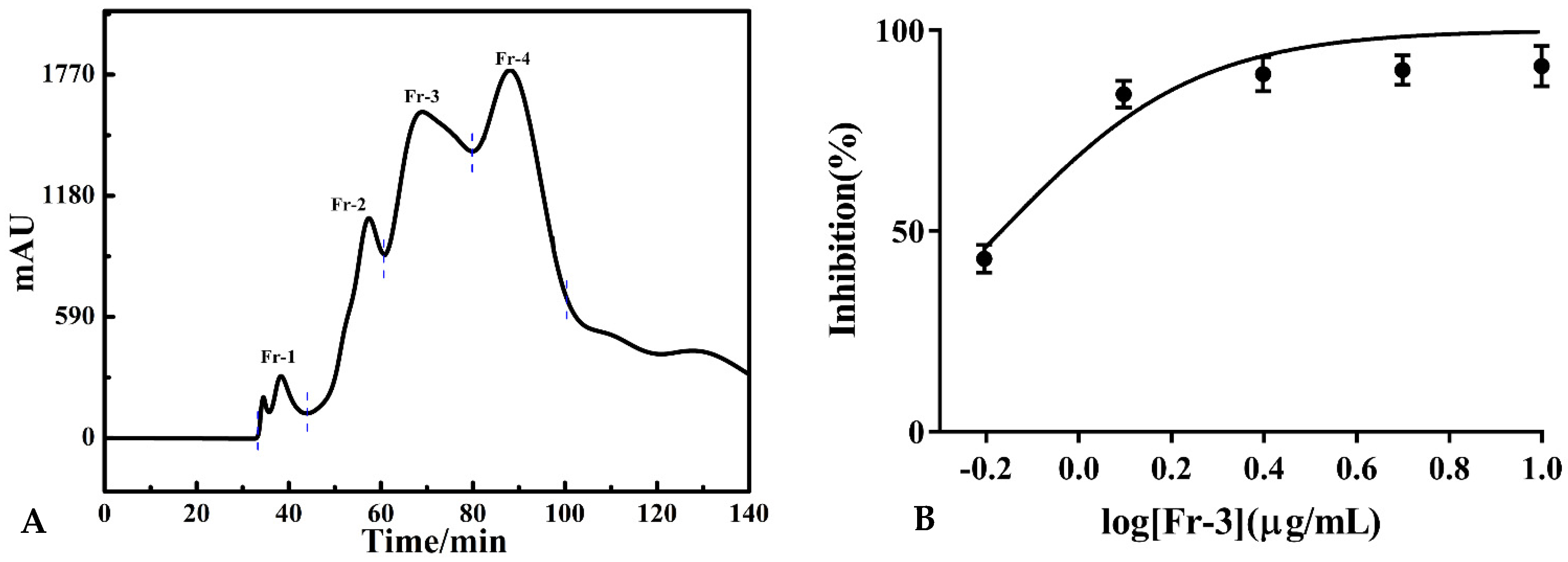 Molecules 26 07395 g001