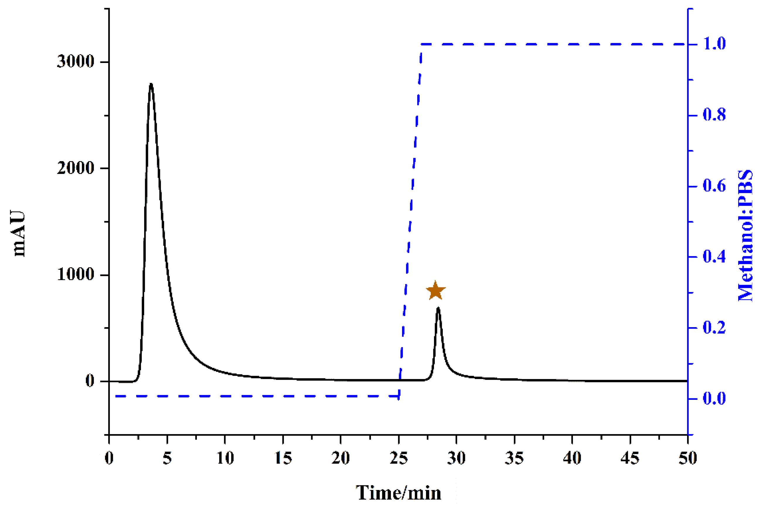 Molecules 26 07395 g003
