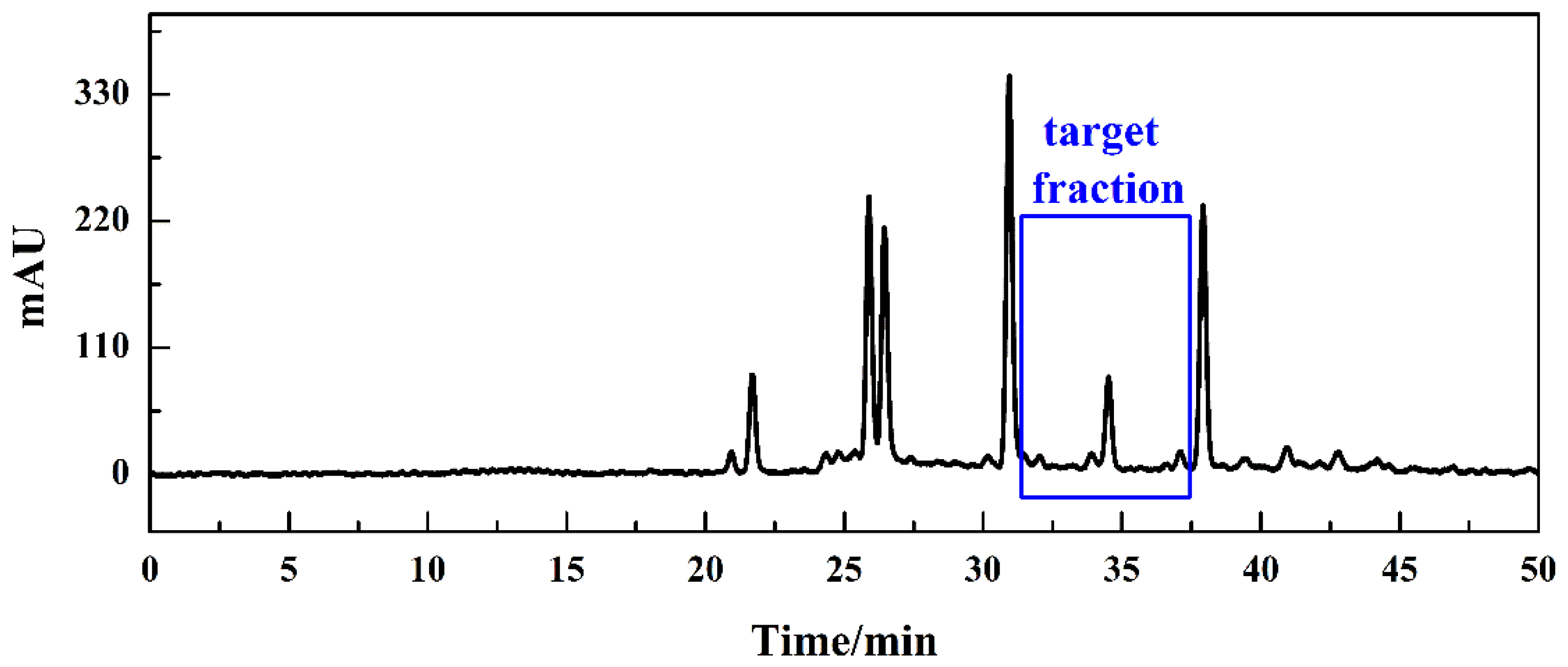 Molecules 26 07395 g005