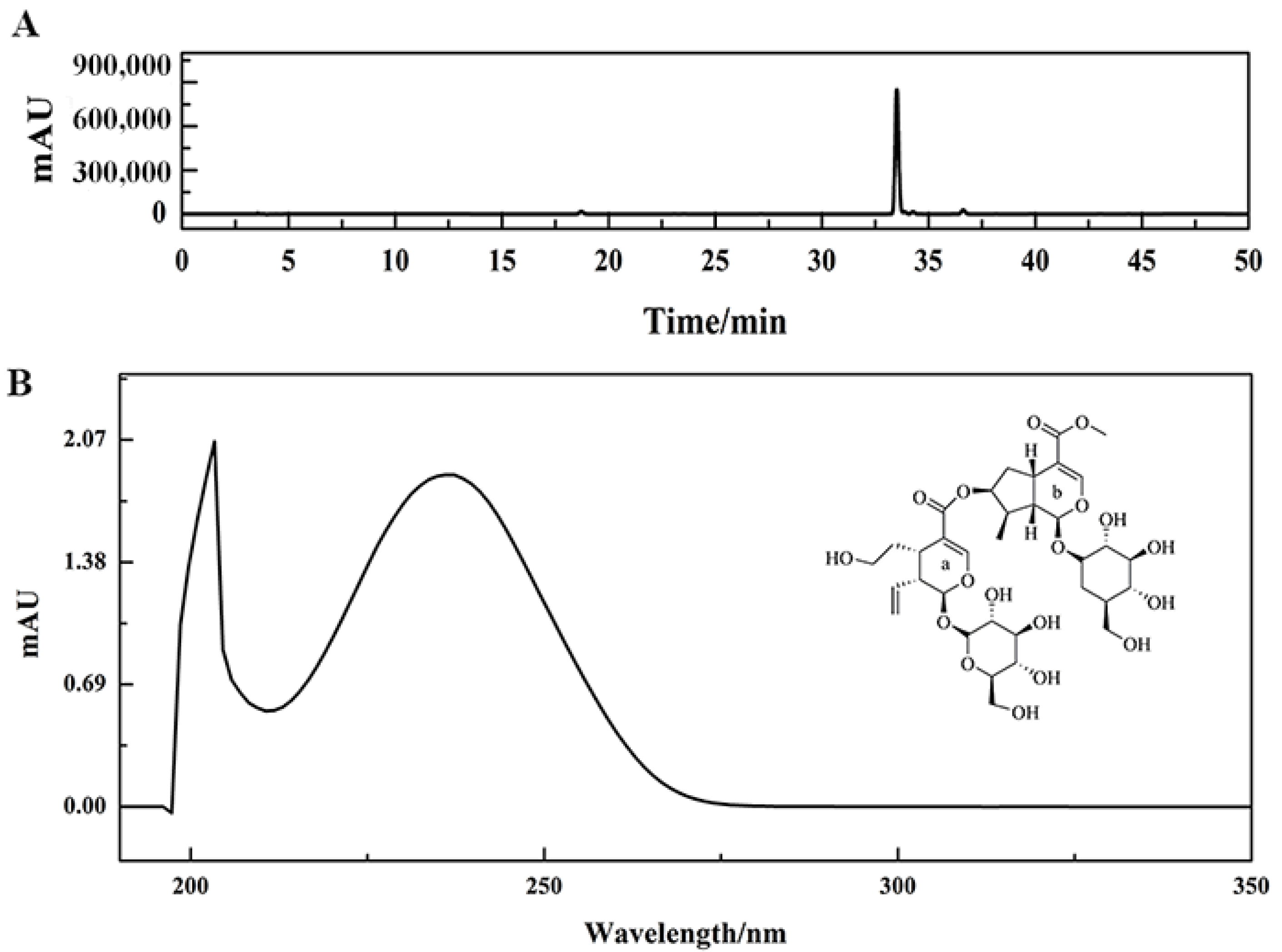 Molecules 26 07395 g007