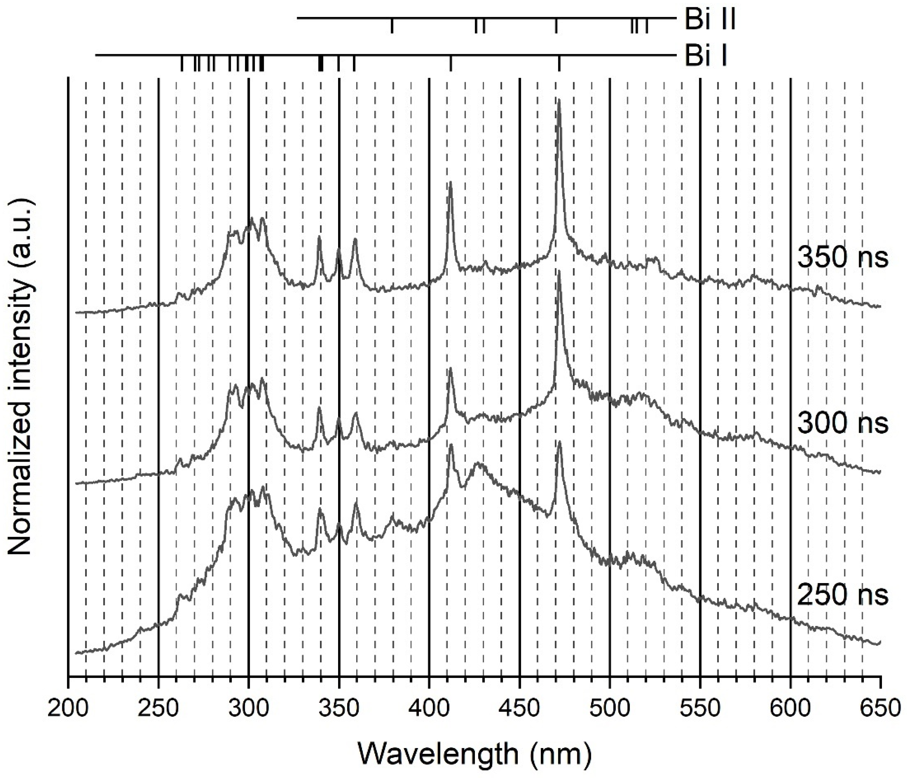 Molecules 26 07403 g002 550