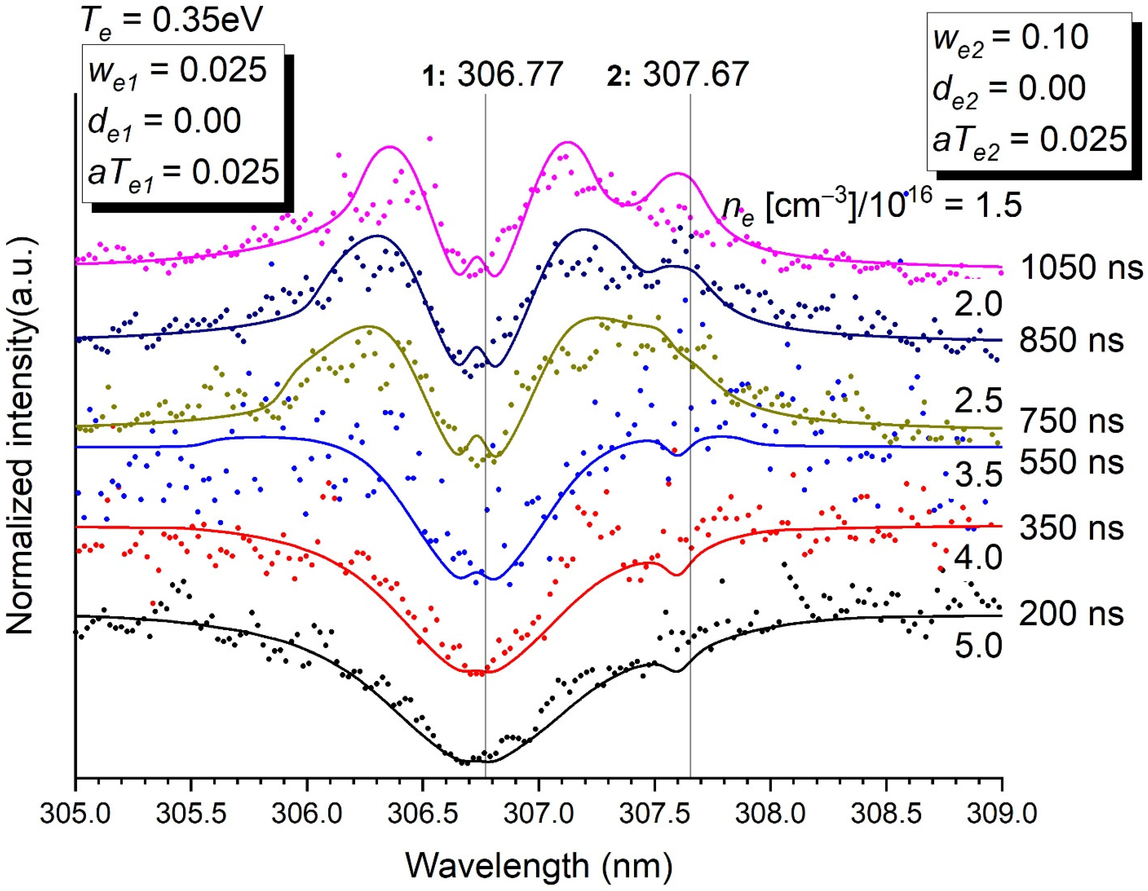 Molecules 26 07403 g003 550